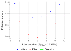 Polymers 15 04076 i020