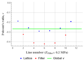Polymers 15 04076 i023