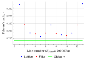 Polymers 15 04076 i026