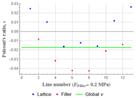 Polymers 15 04076 i032