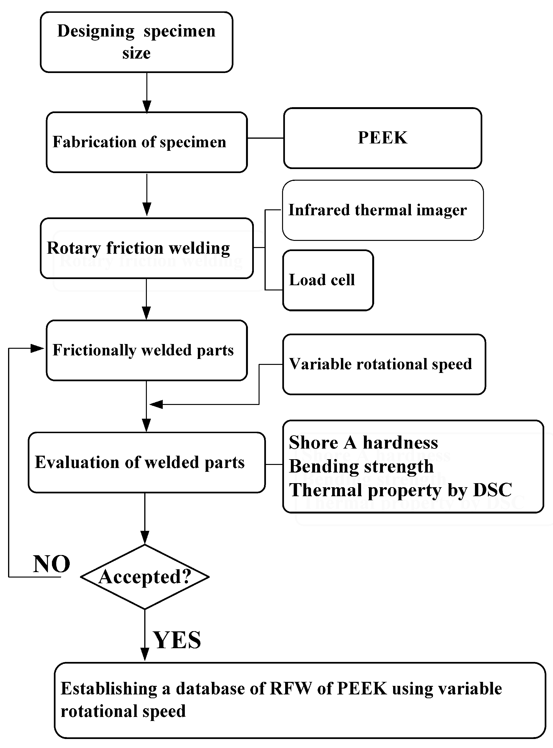 Polymers 15 04077 g001