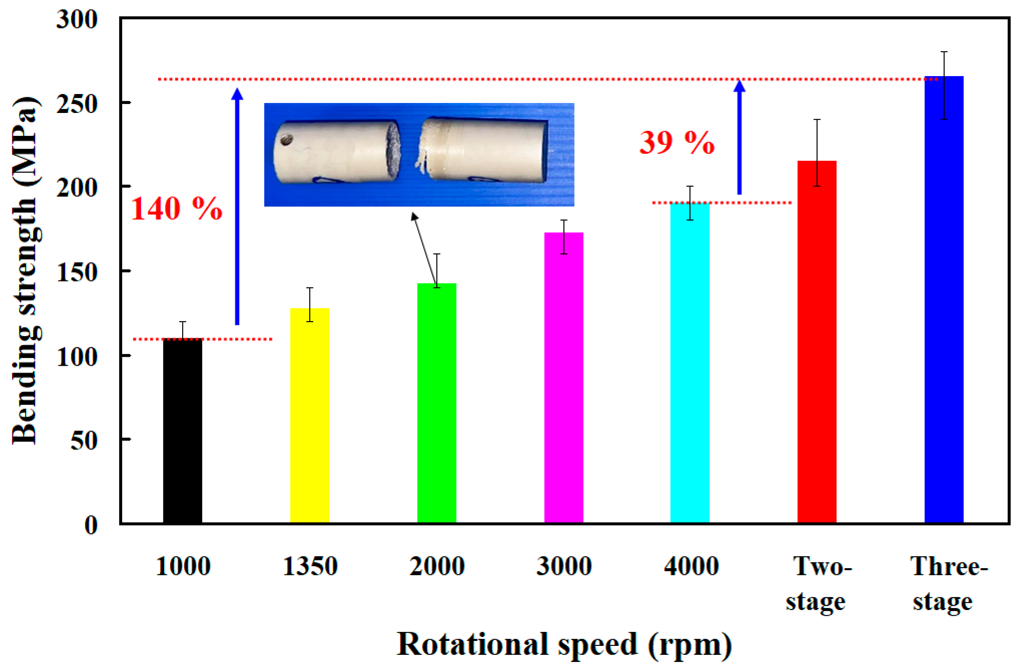 Polymers 15 04077 g016