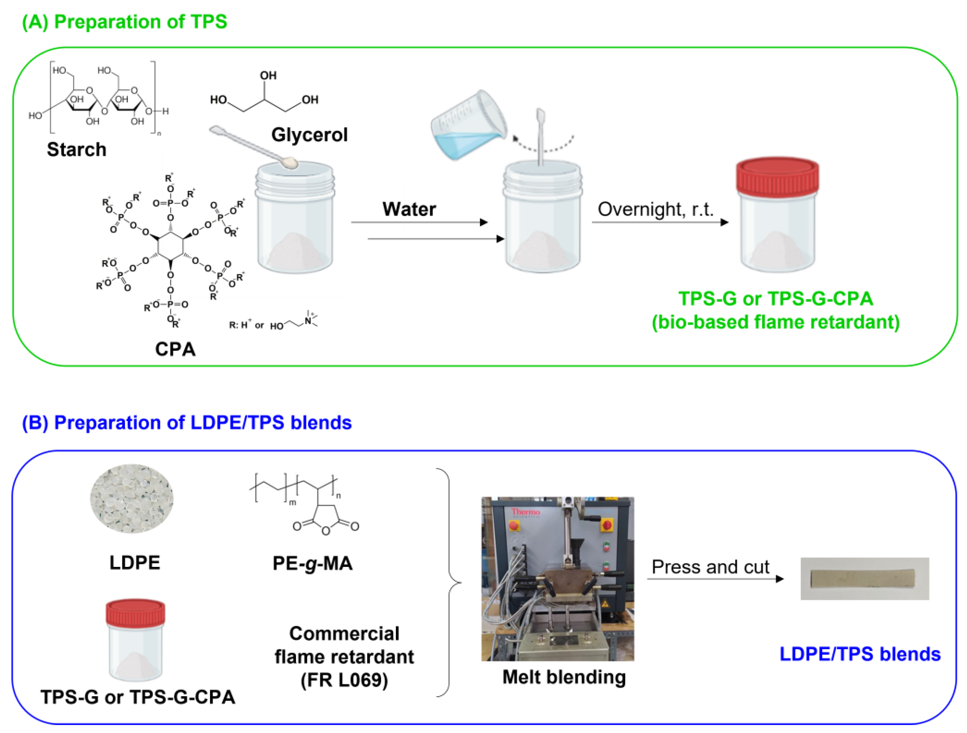 Polymers 15 04078 g001