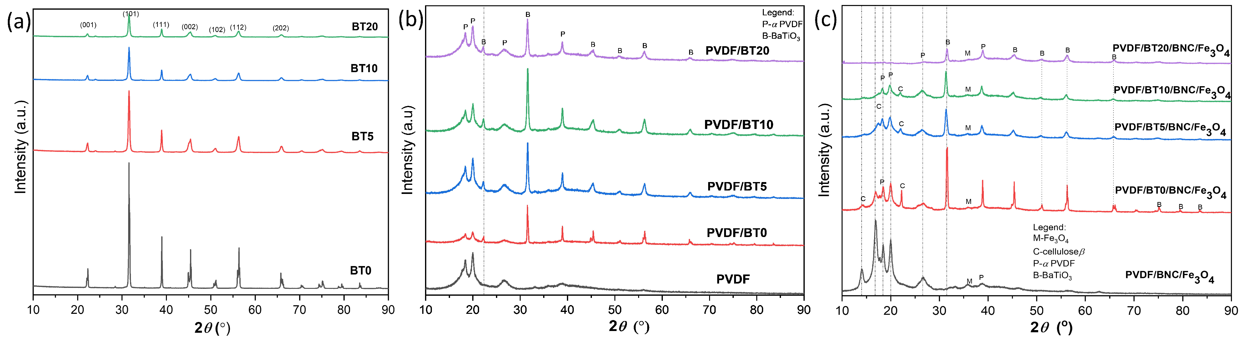 Polymers 15 04080 g002