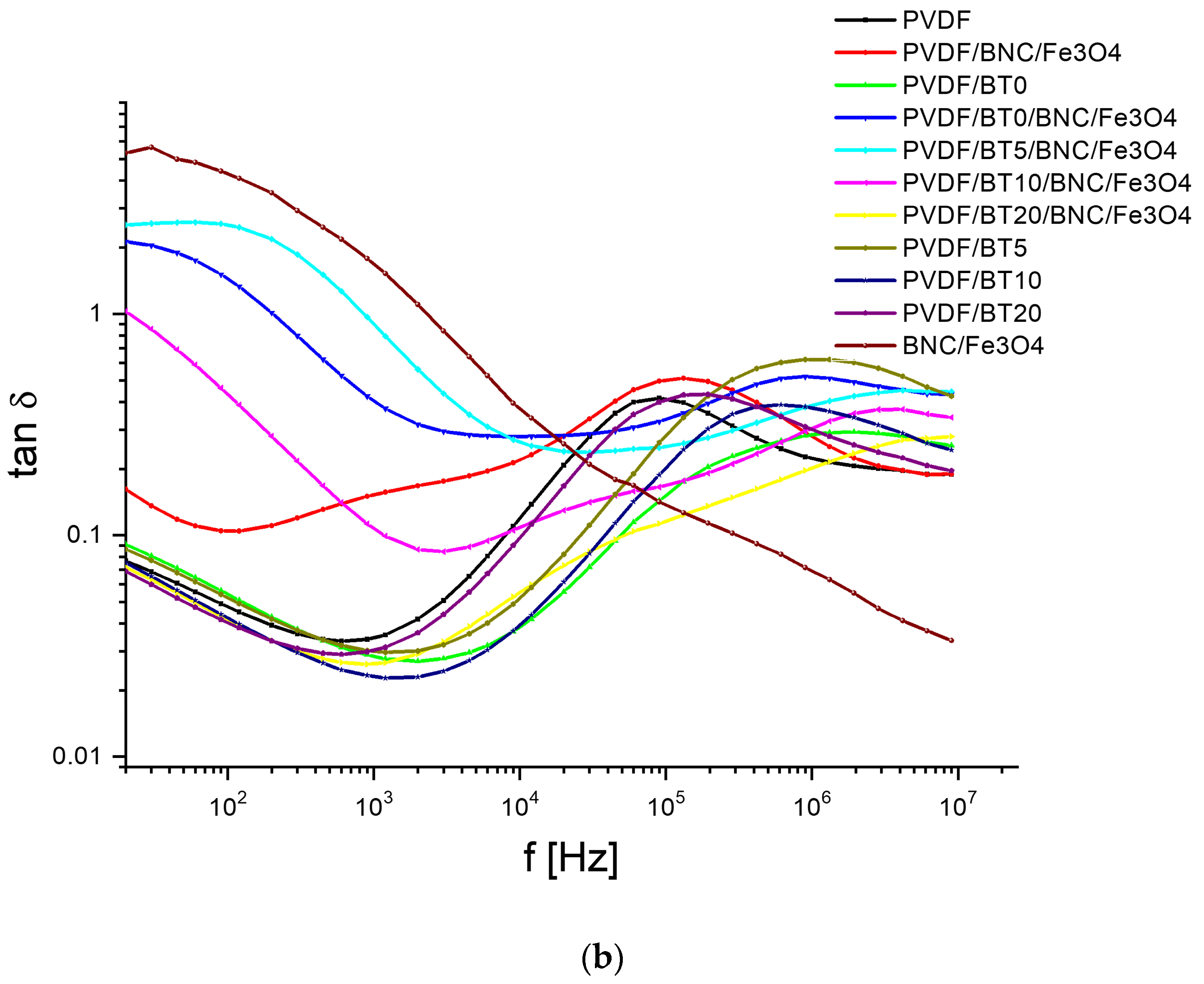 Polymers 15 04080 g004b