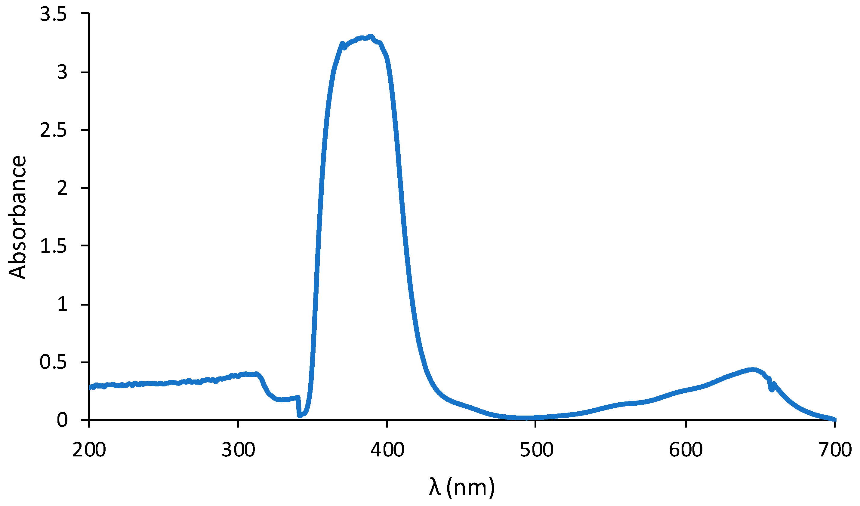 Polymers 15 04082 g0a3