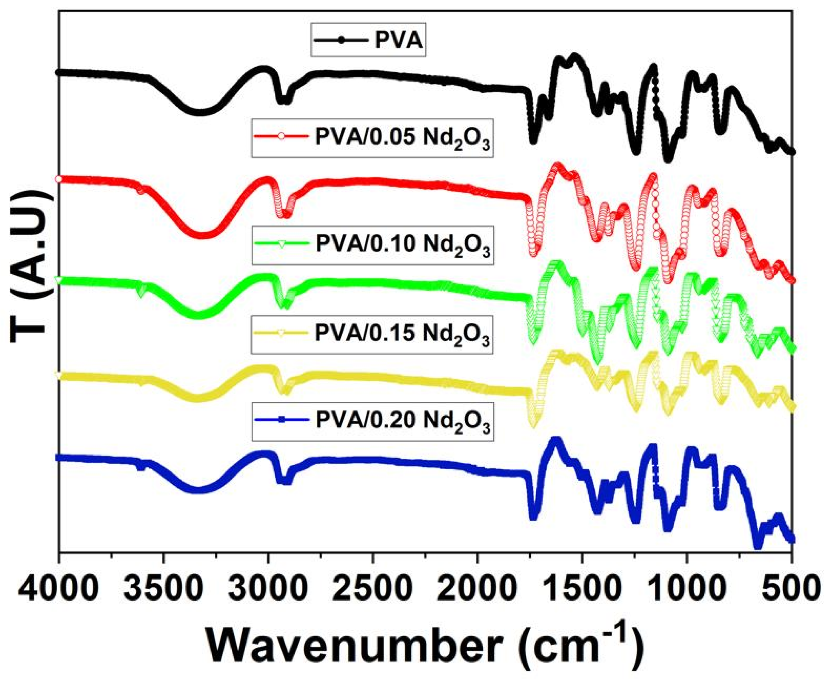 Polymers 15 04084 g002