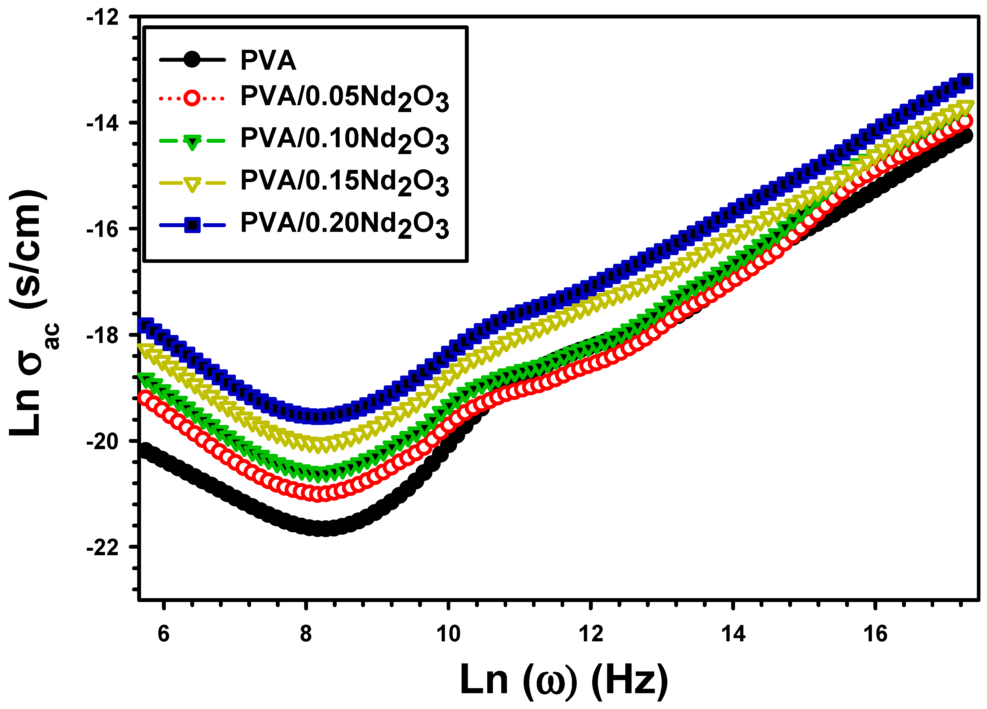 Polymers 15 04084 g011