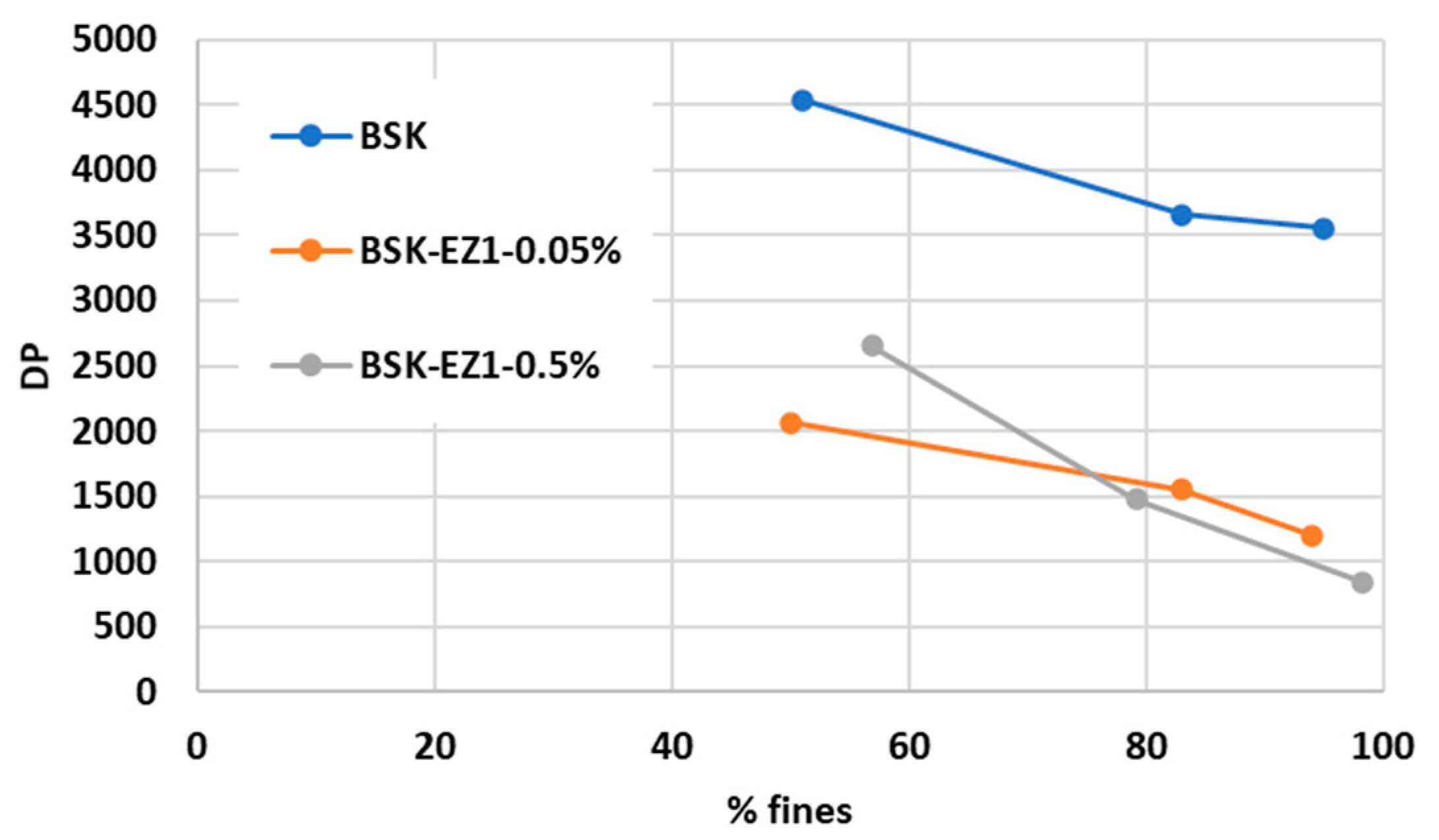 Polymers 15 04086 g003