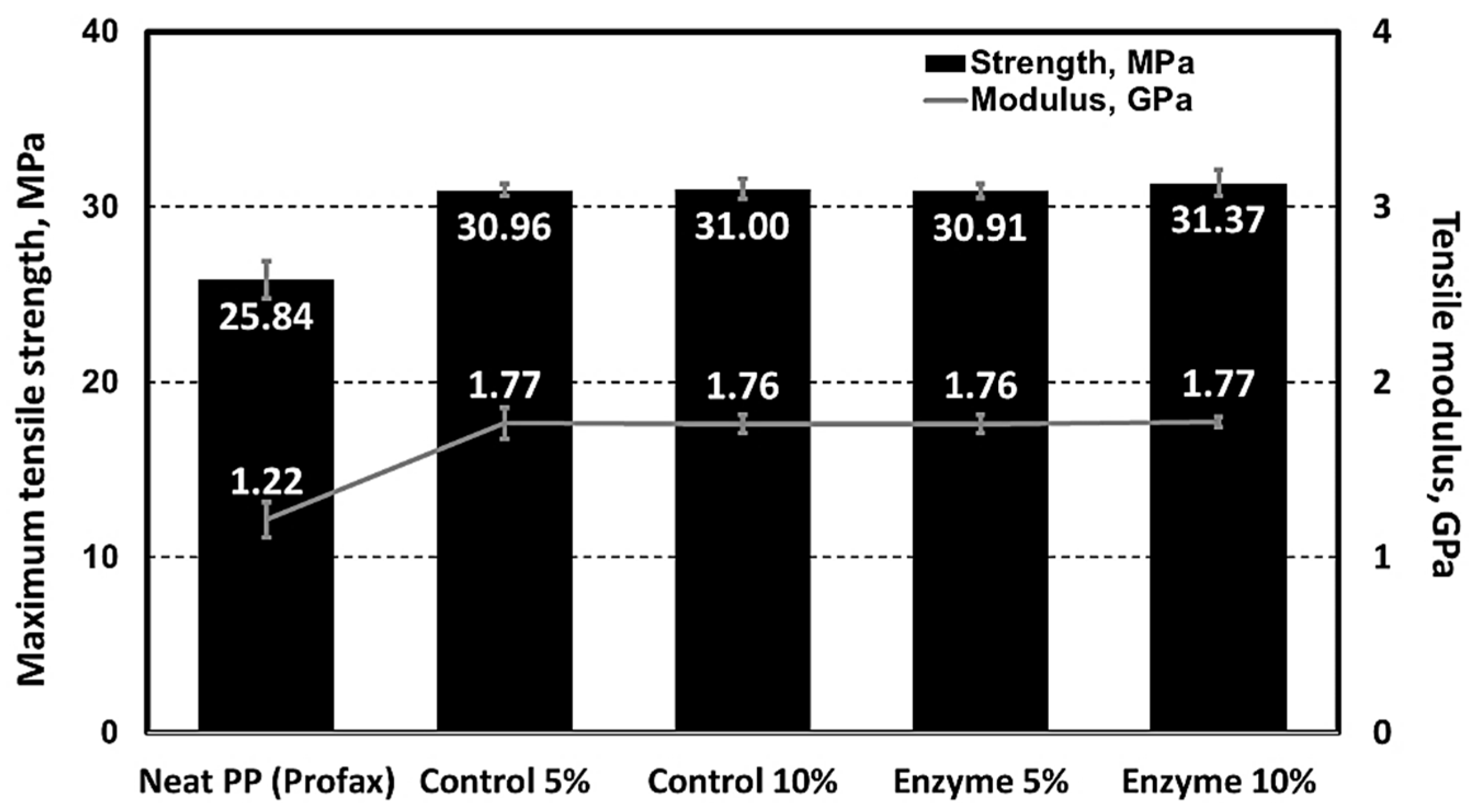 Polymers 15 04086 g009