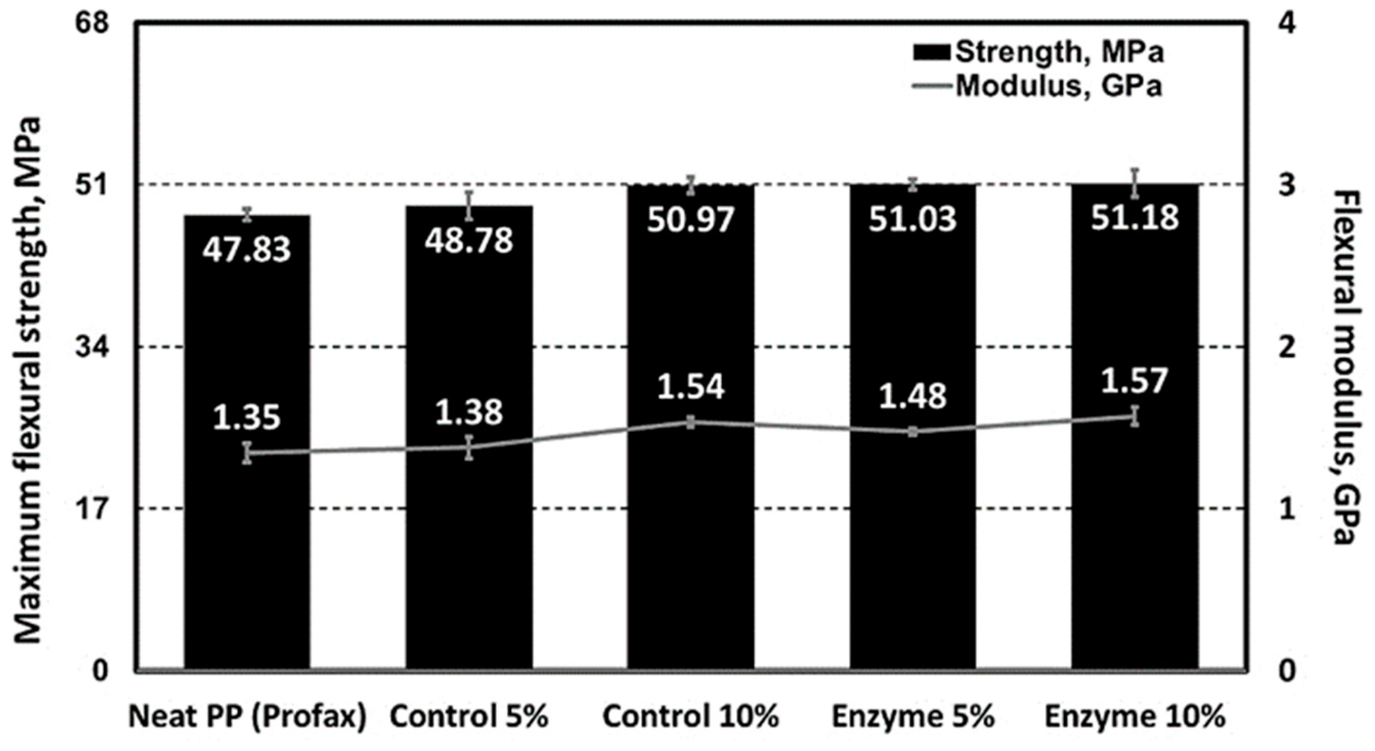 Polymers 15 04086 g010