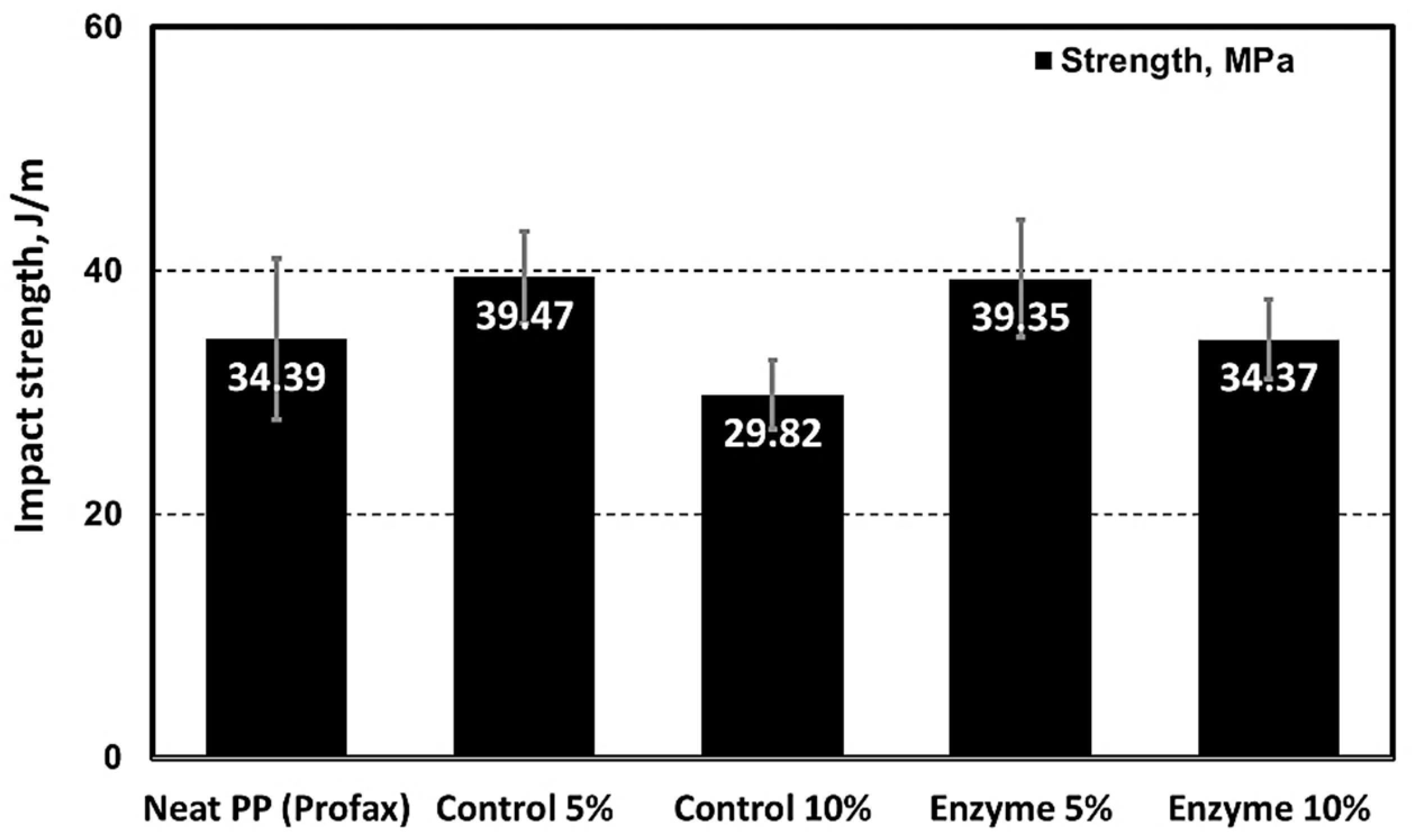 Polymers 15 04086 g011