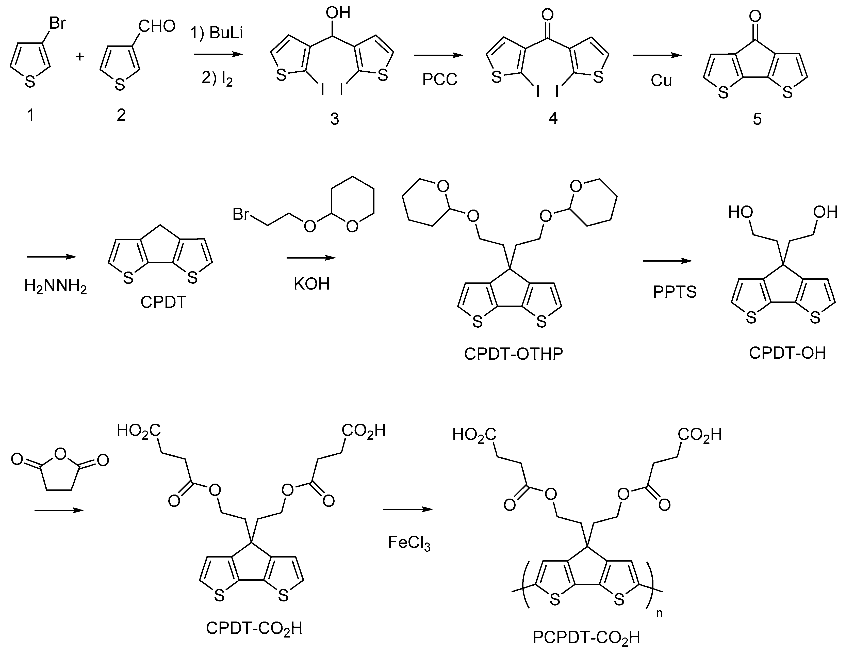 Polymers 15 04091 g002