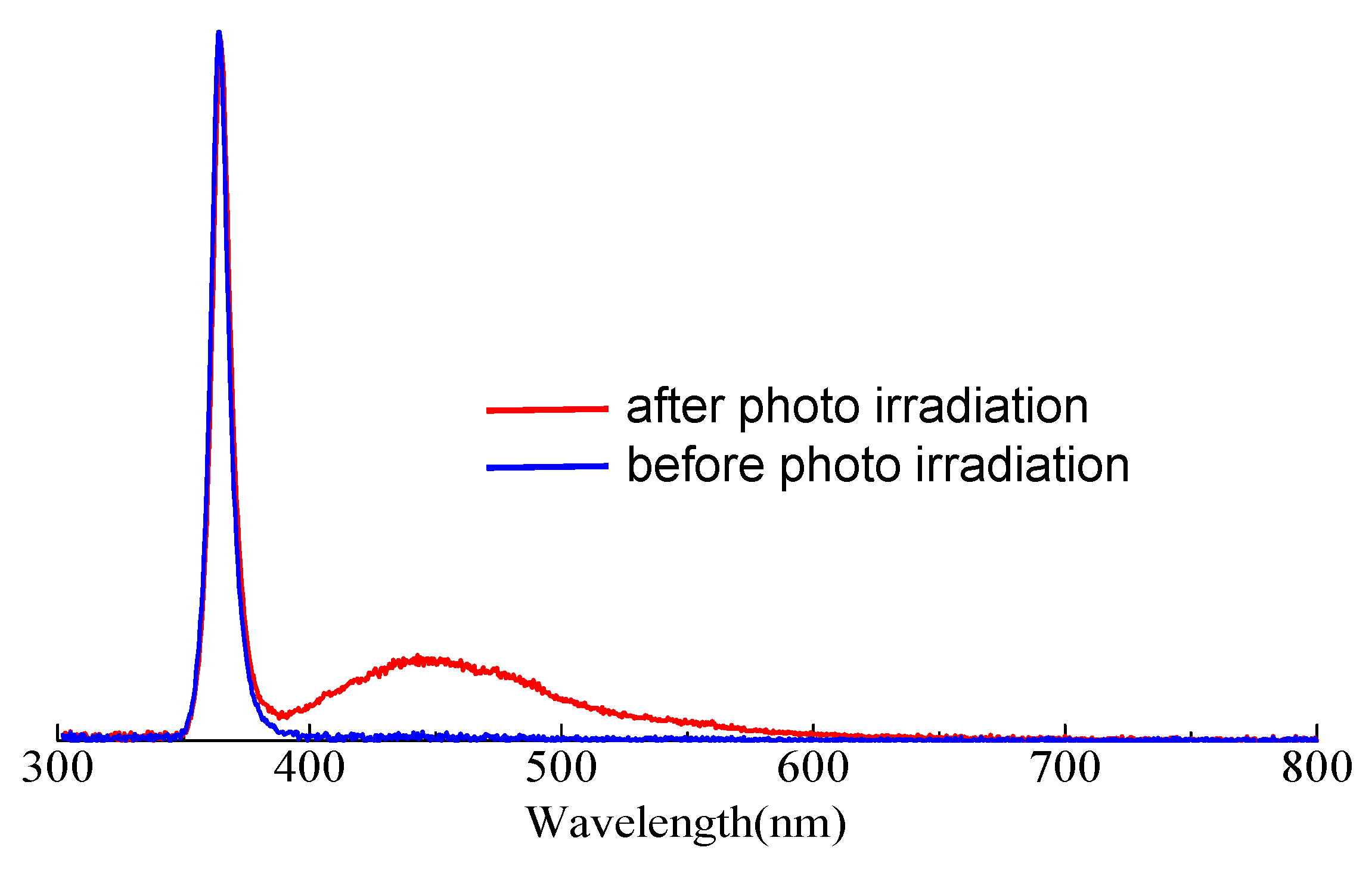Polymers 15 04091 g007