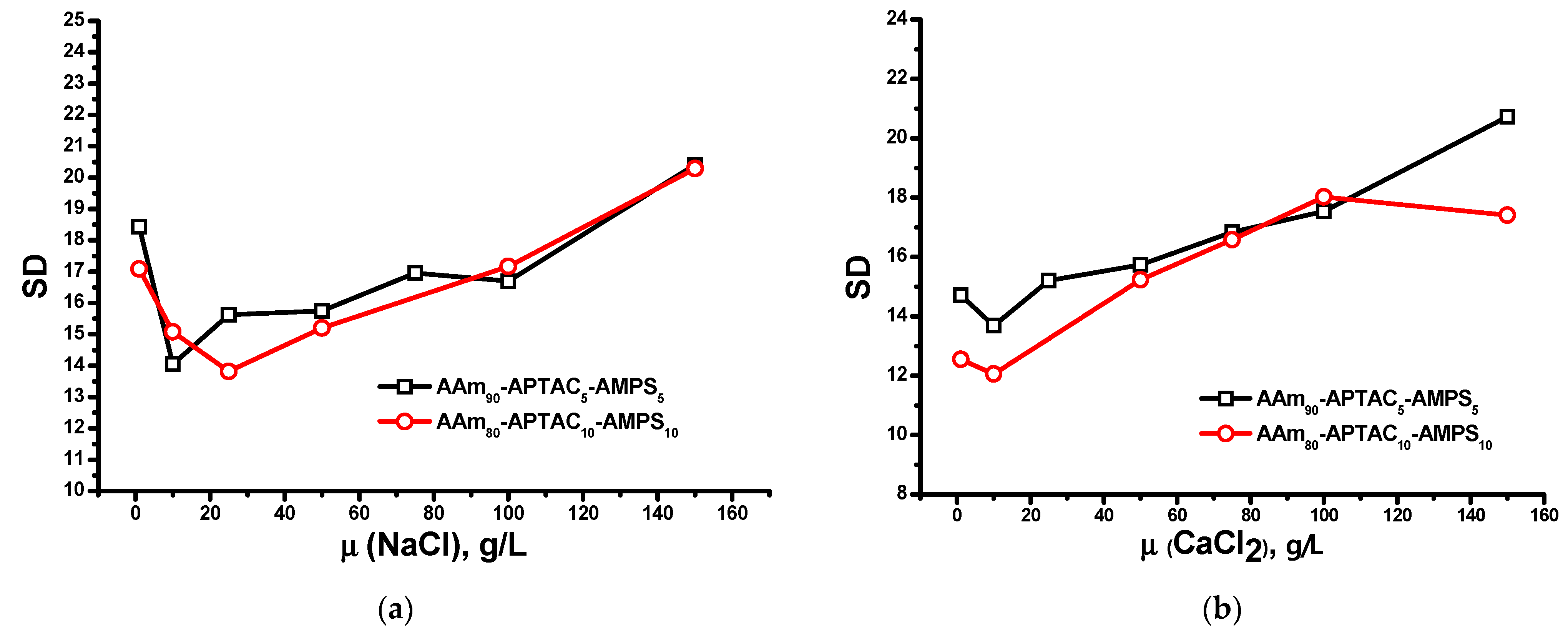 Polymers 15 04095 g006