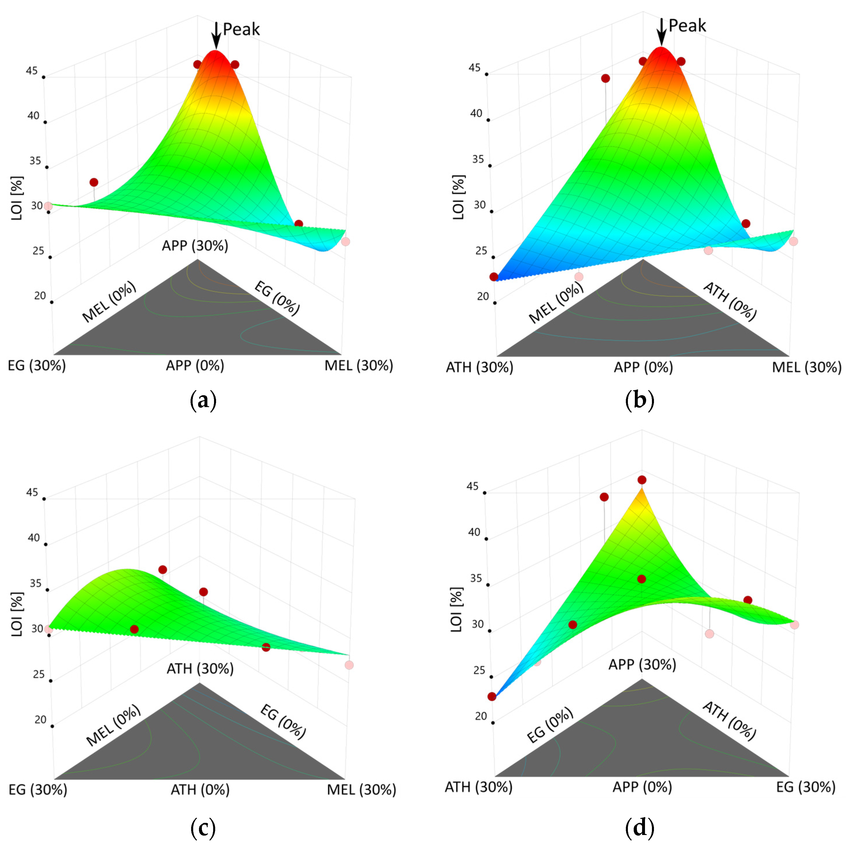Polymers 15 04096 g007