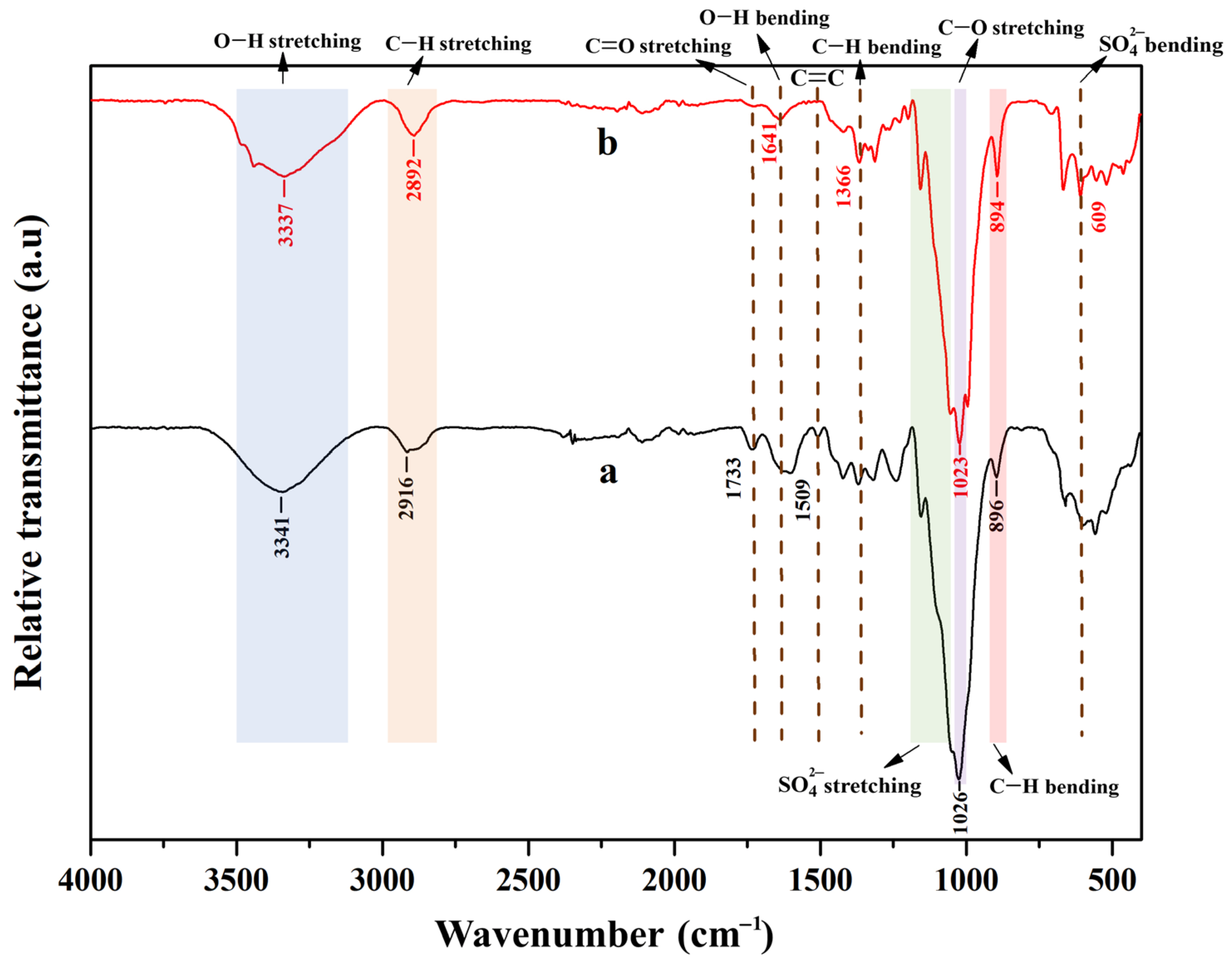 Polymers 15 04098 g001