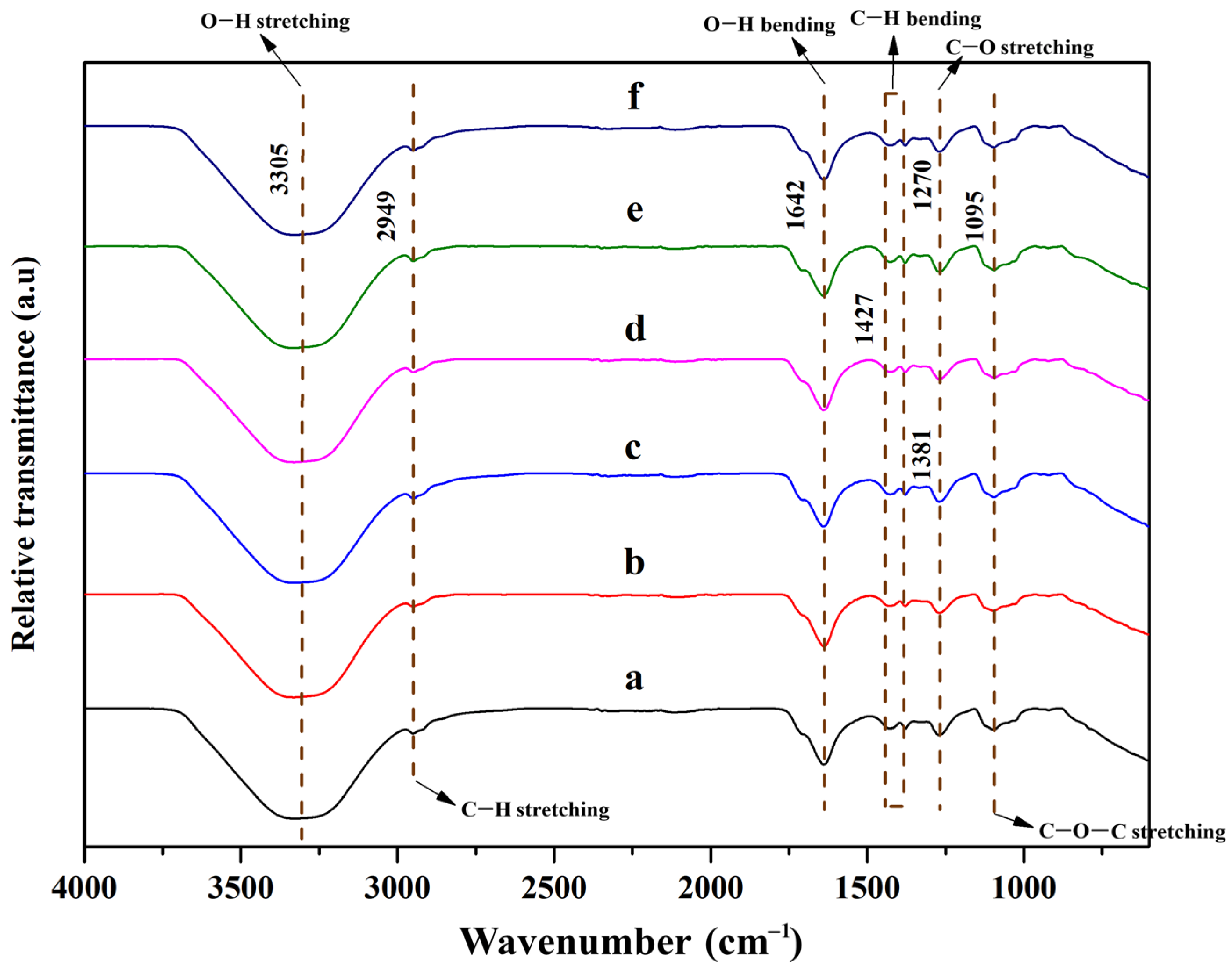 Polymers 15 04098 g003