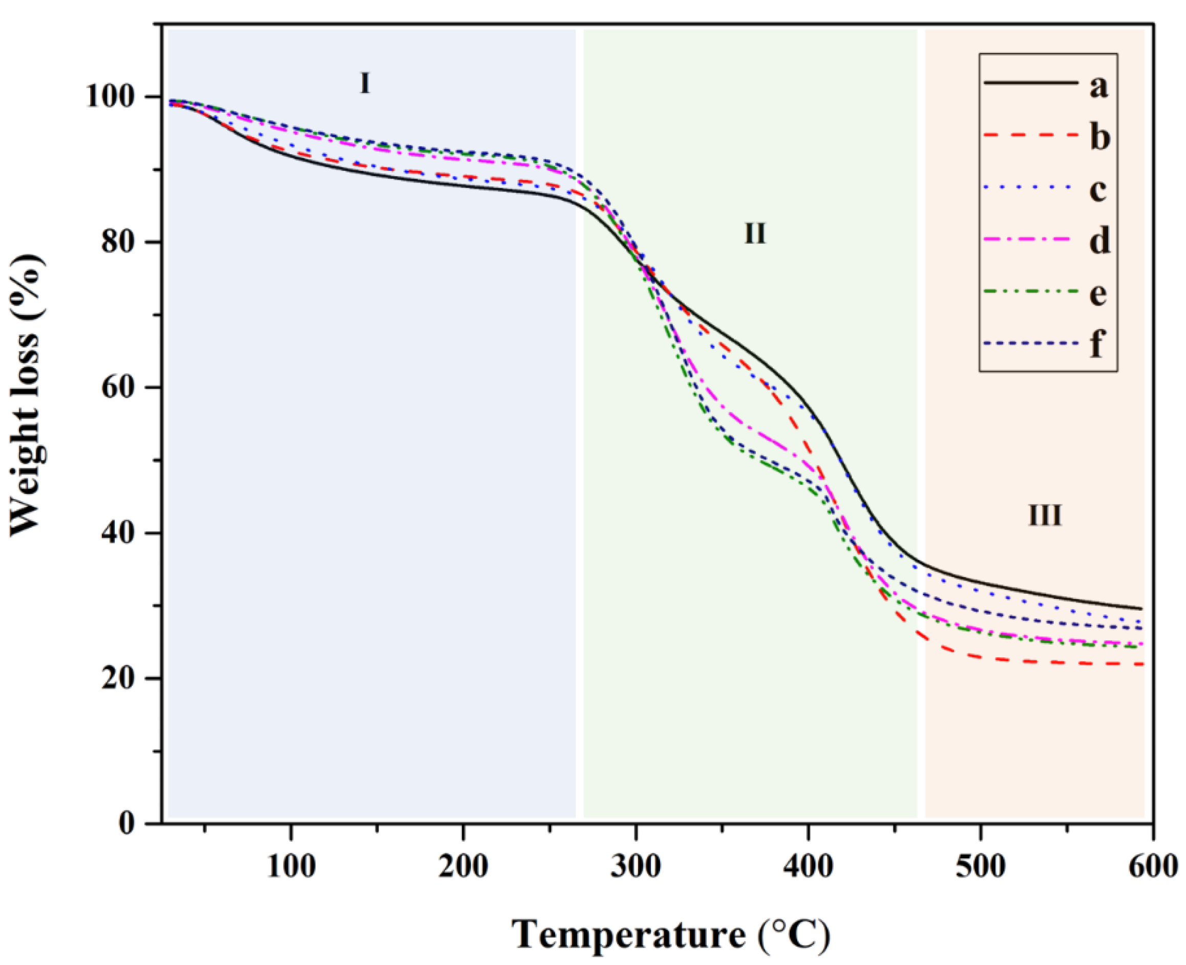 Polymers 15 04098 g006