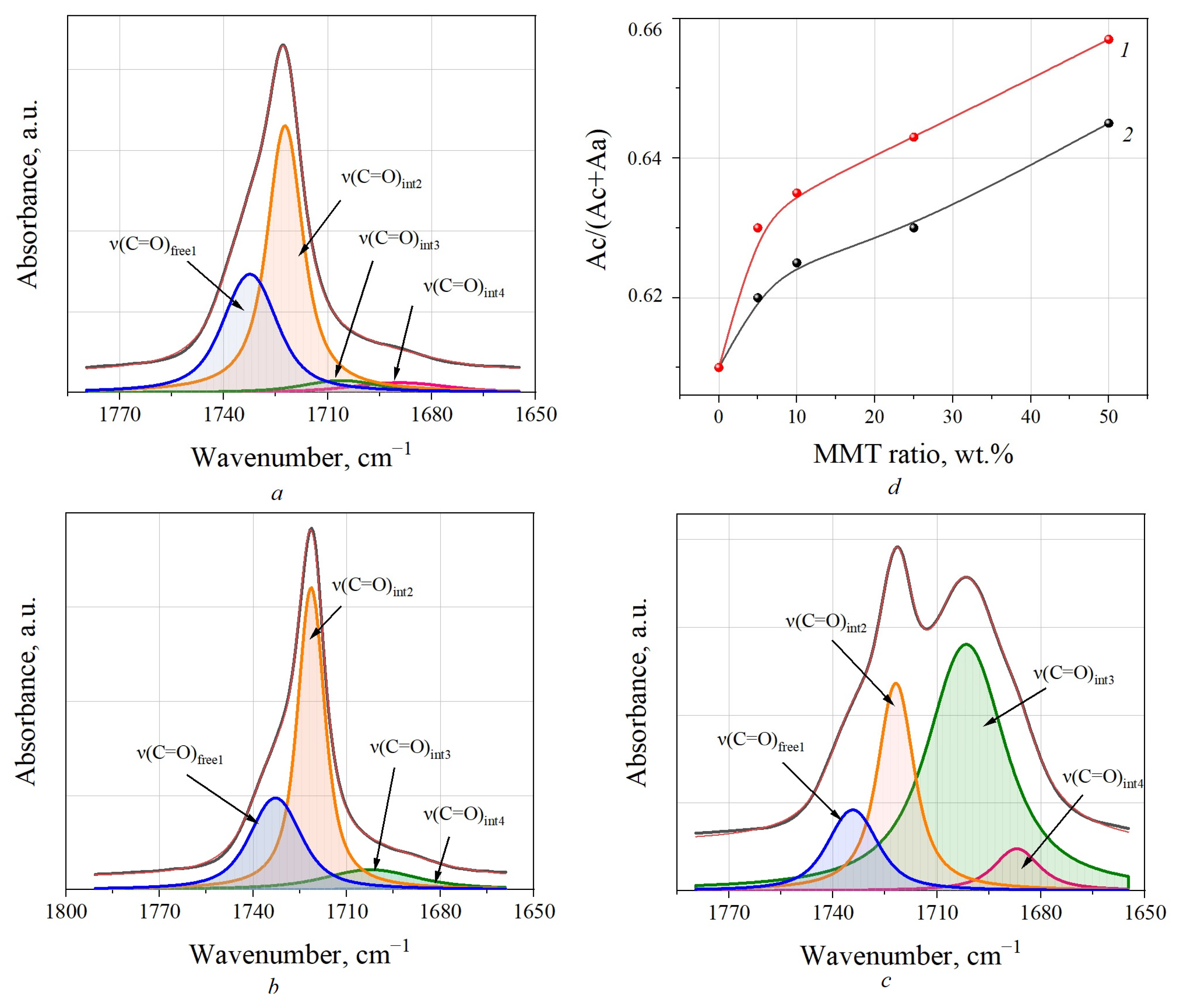Polymers 15 04099 g003