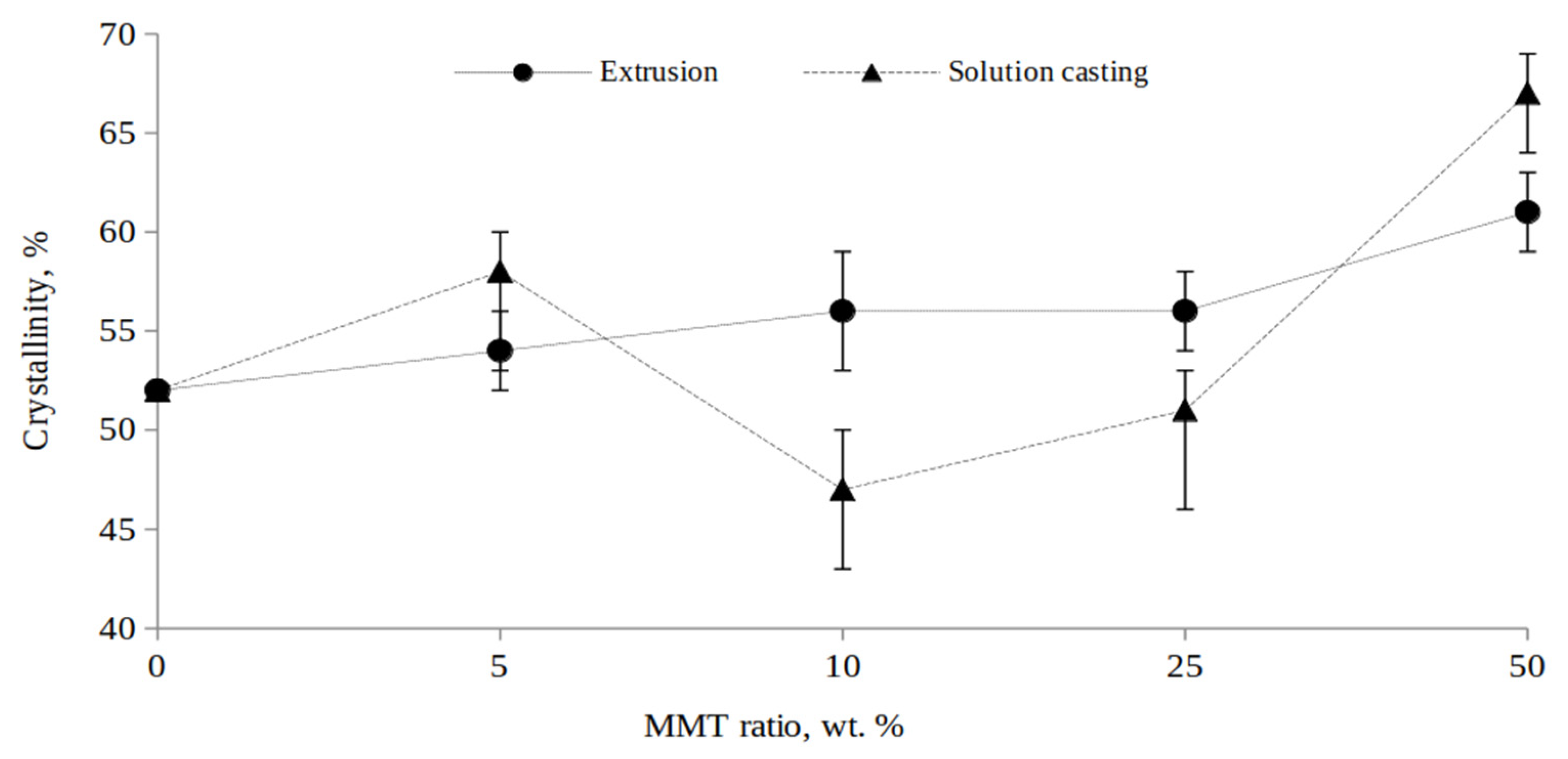 Polymers 15 04099 g005