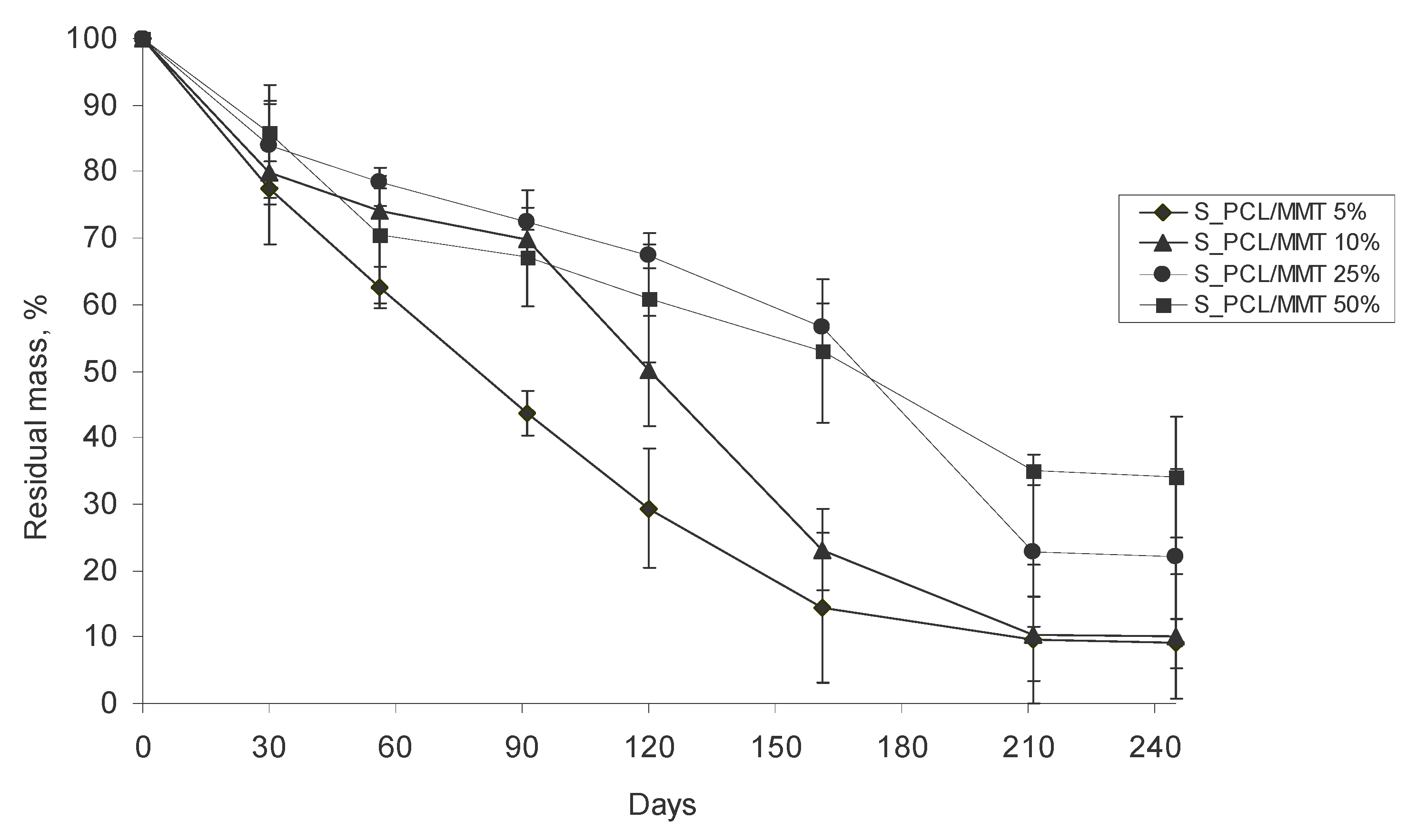 Polymers 15 04099 g010