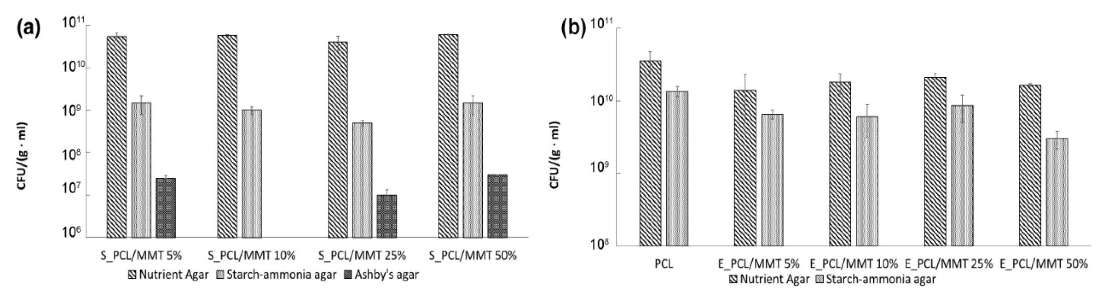 Polymers 15 04099 g012