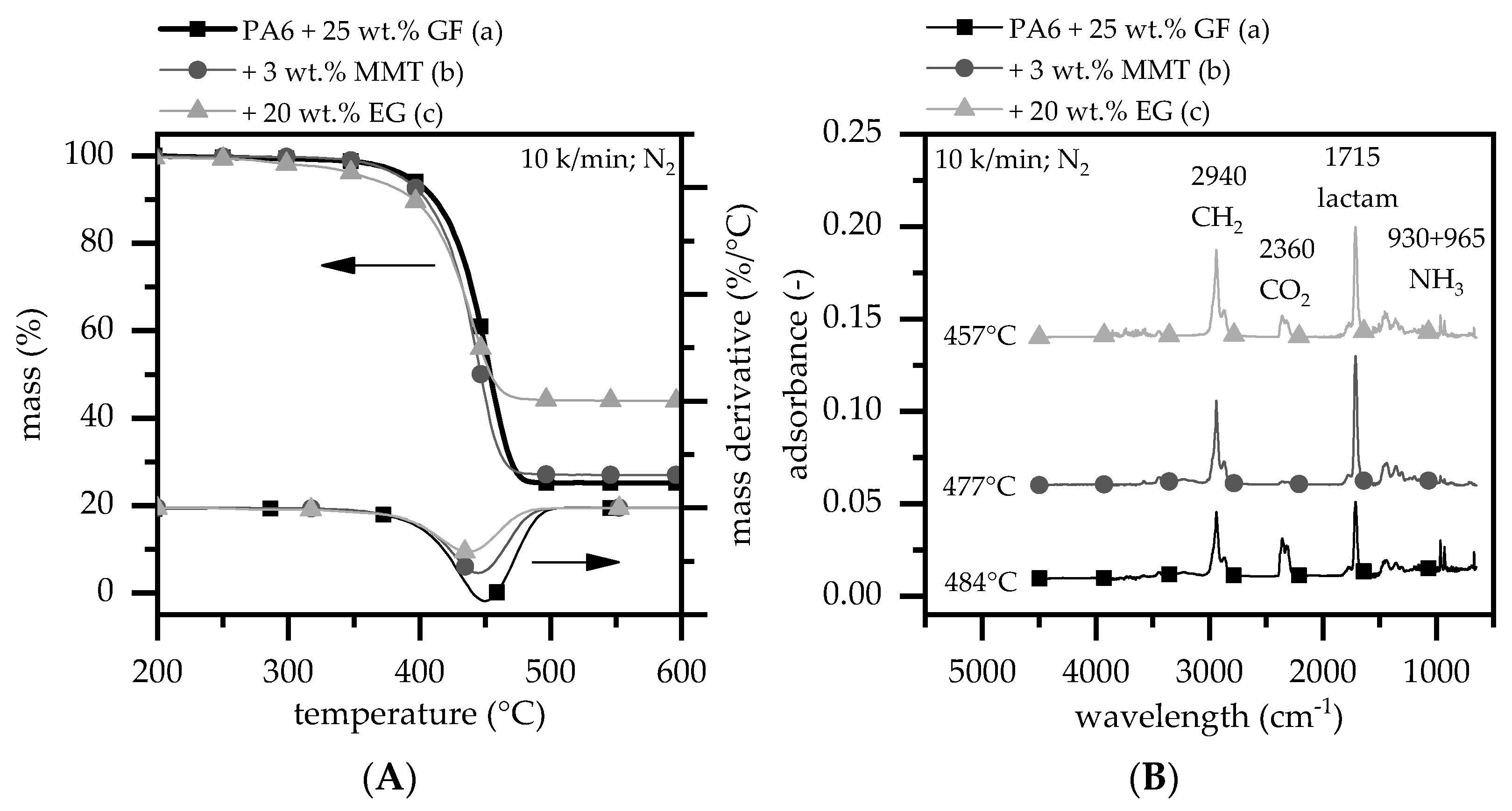 Polymers 15 04100 g001