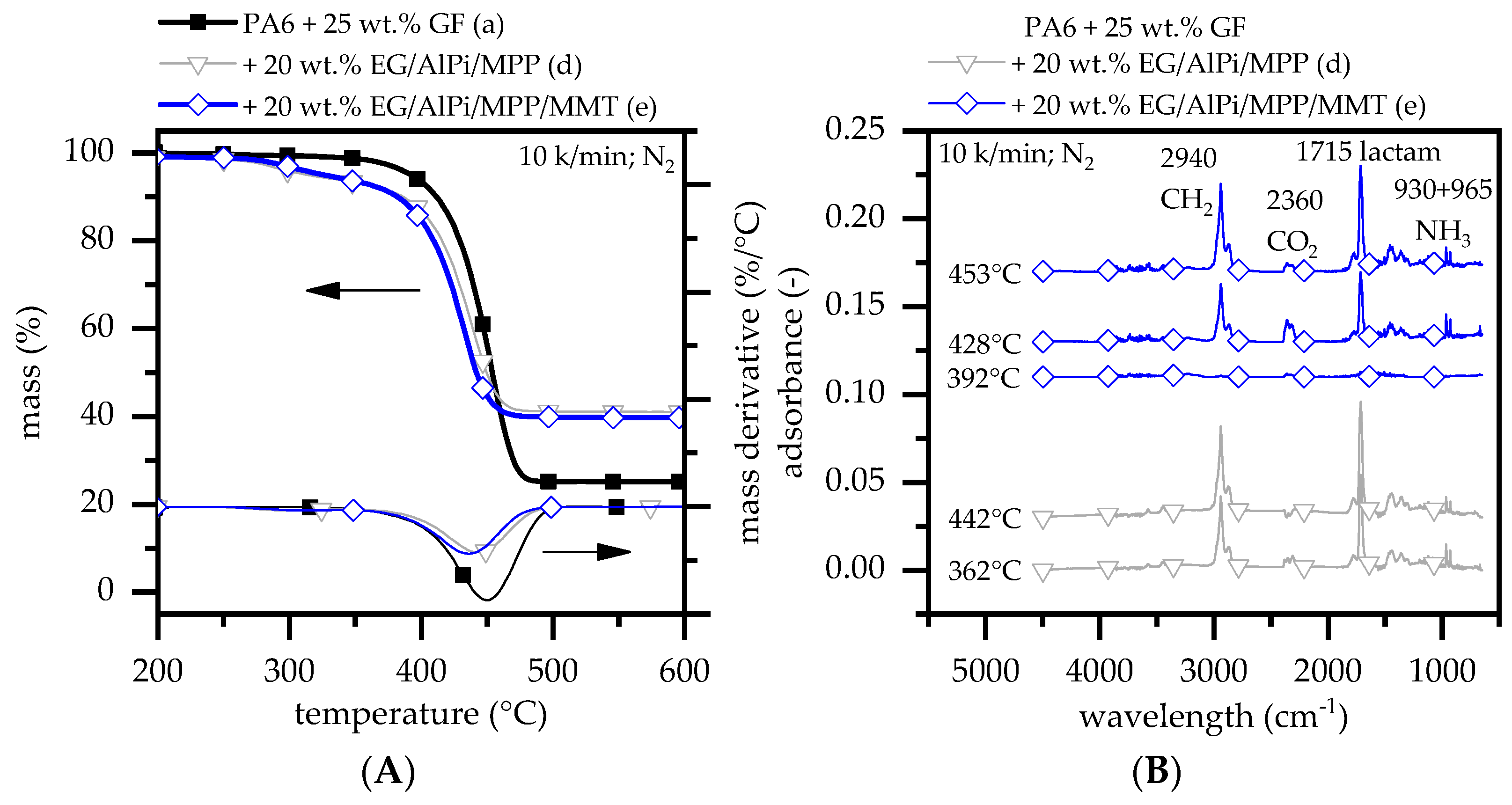 Polymers 15 04100 g002