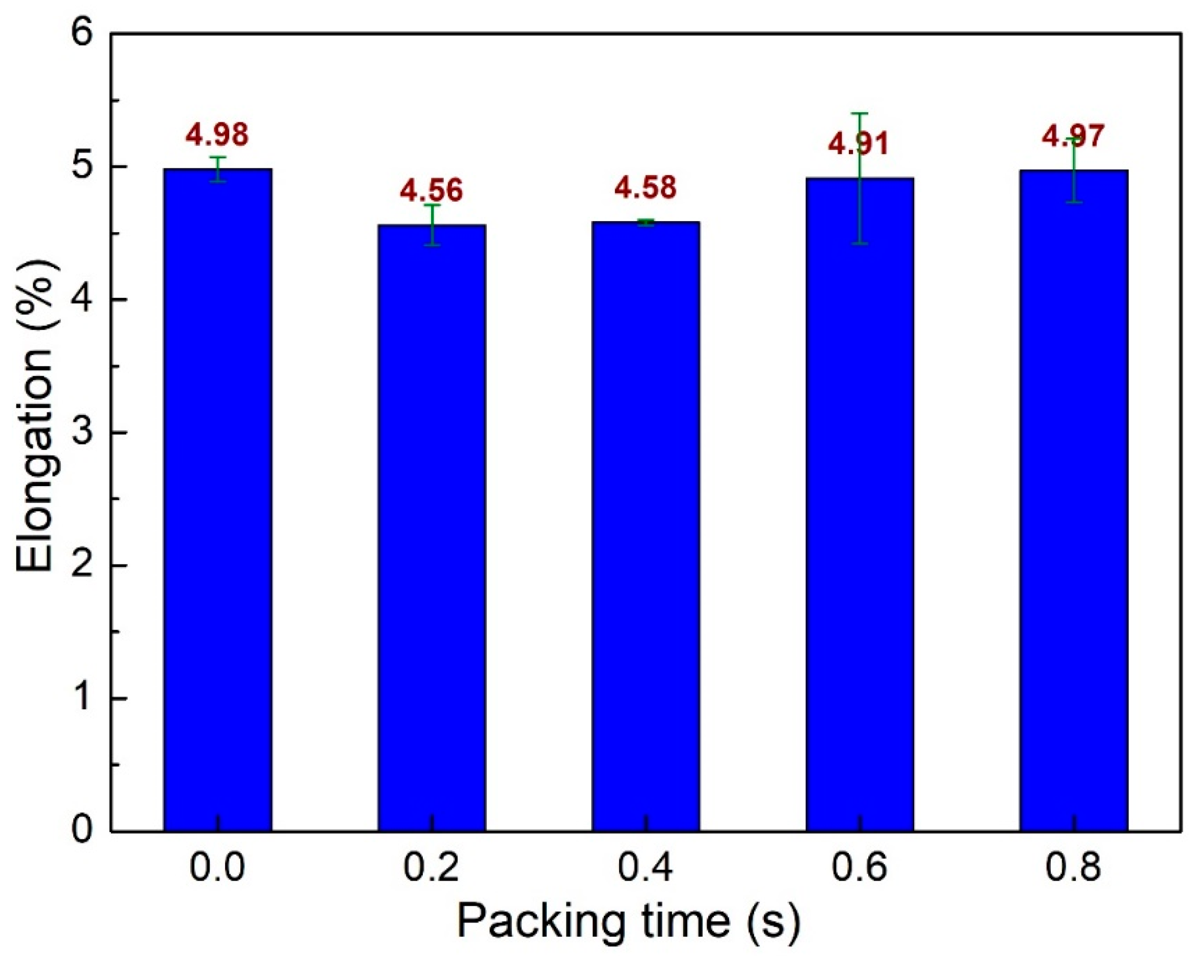 Polymers 15 04102 g007