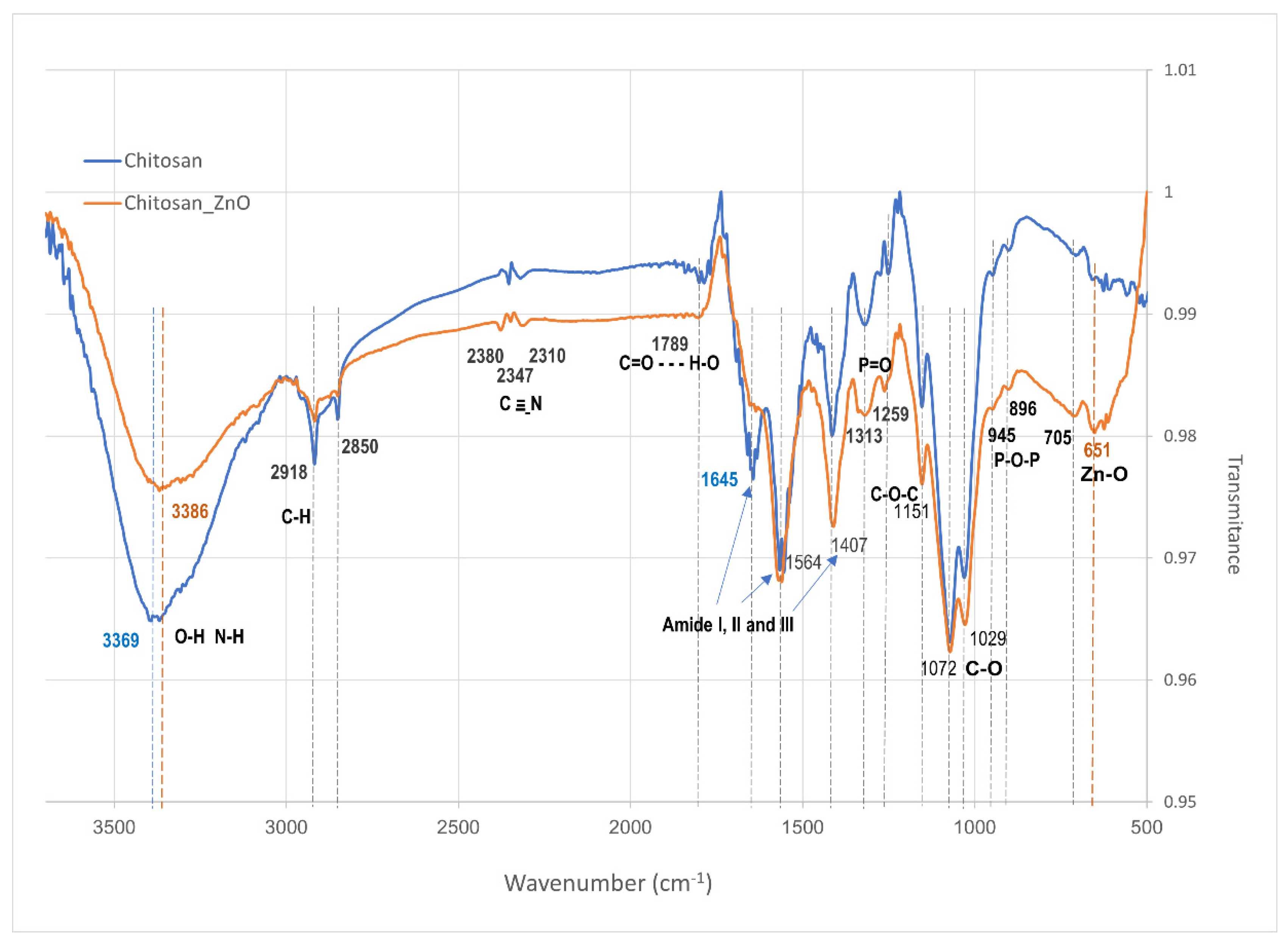 Polymers 15 04105 g003