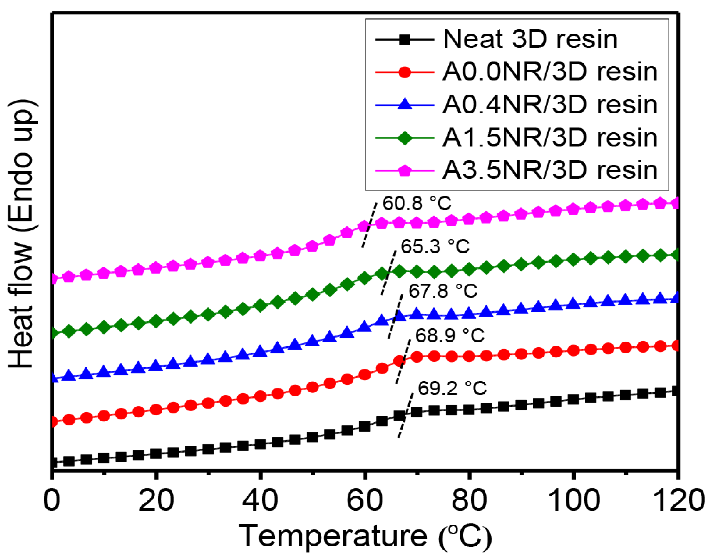 Polymers 15 04110 g012