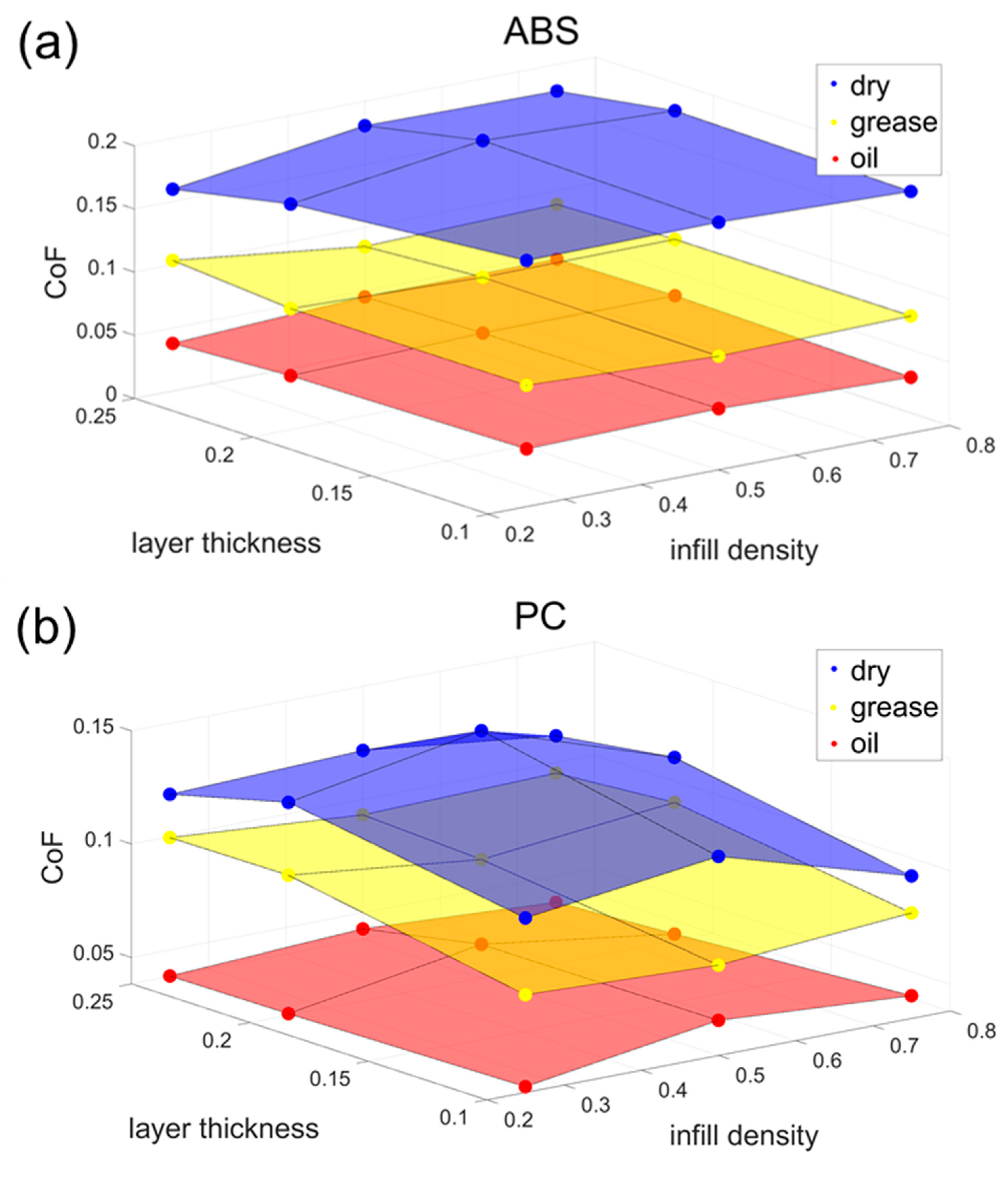 Polymers 15 04112 g003a