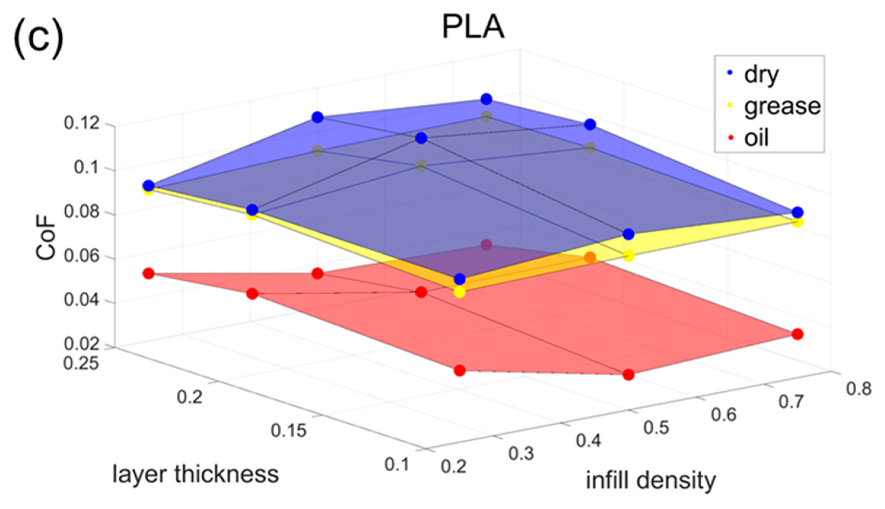 Polymers 15 04112 g003b