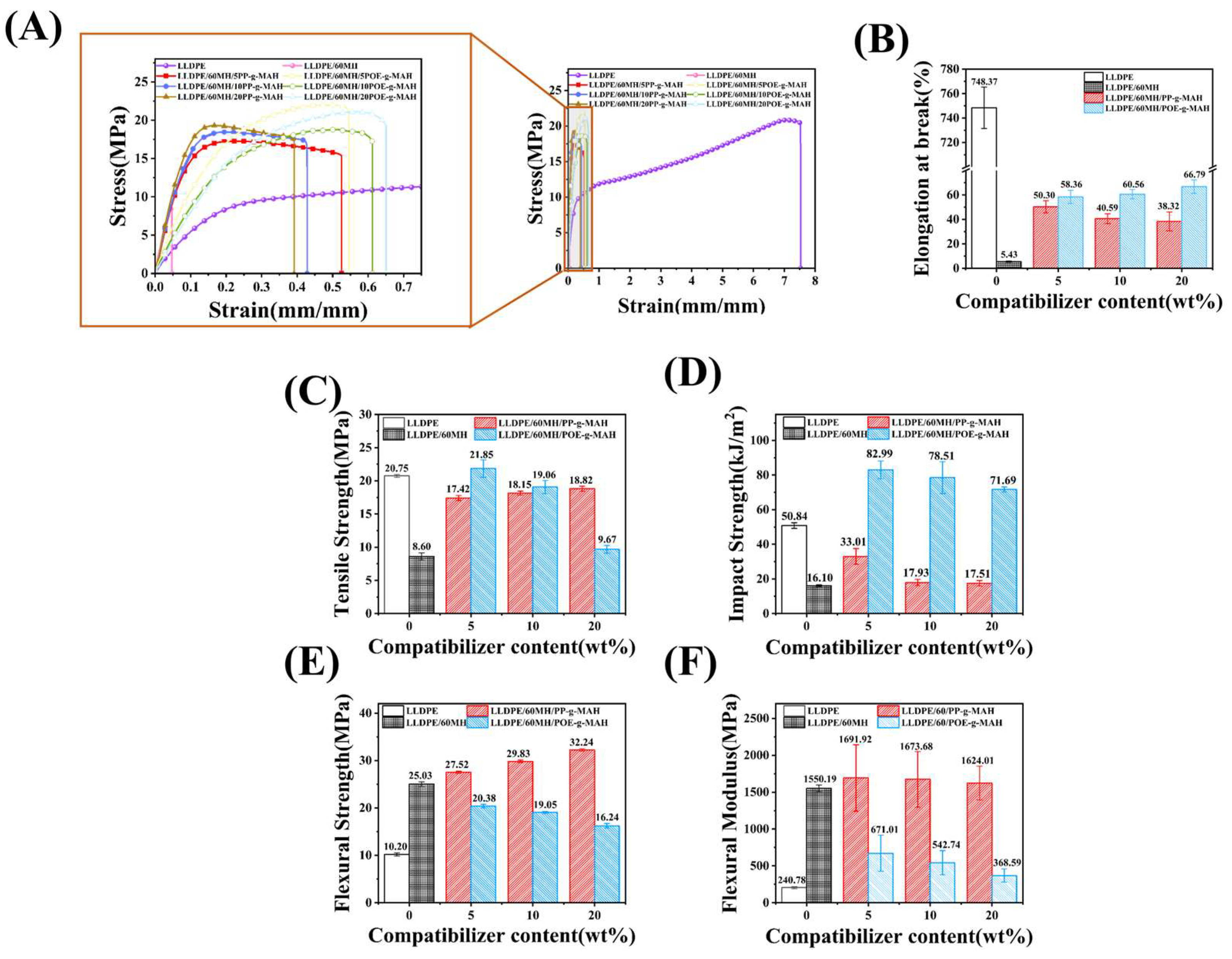 Polymers 15 04115 g004
