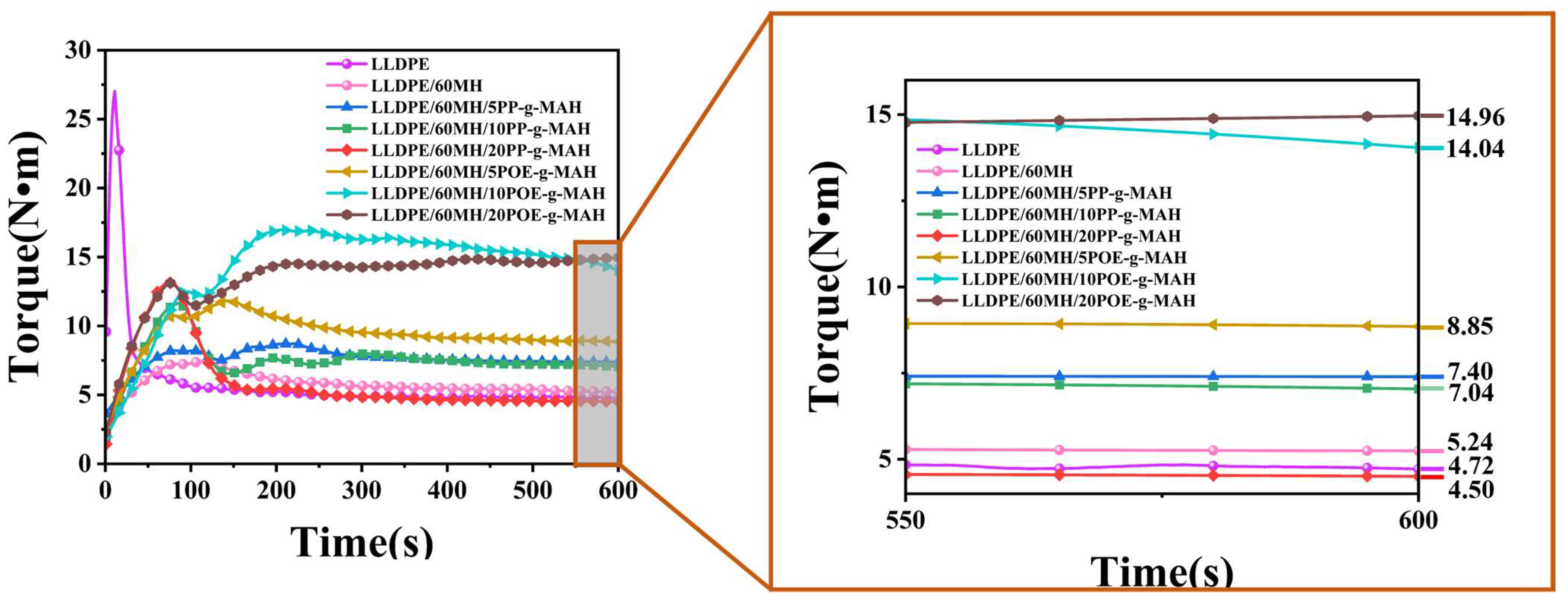 Polymers 15 04115 g007