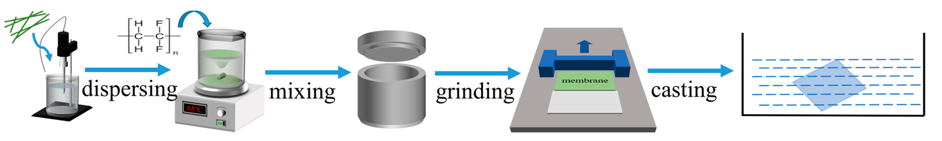 Polymers 15 04120 g001