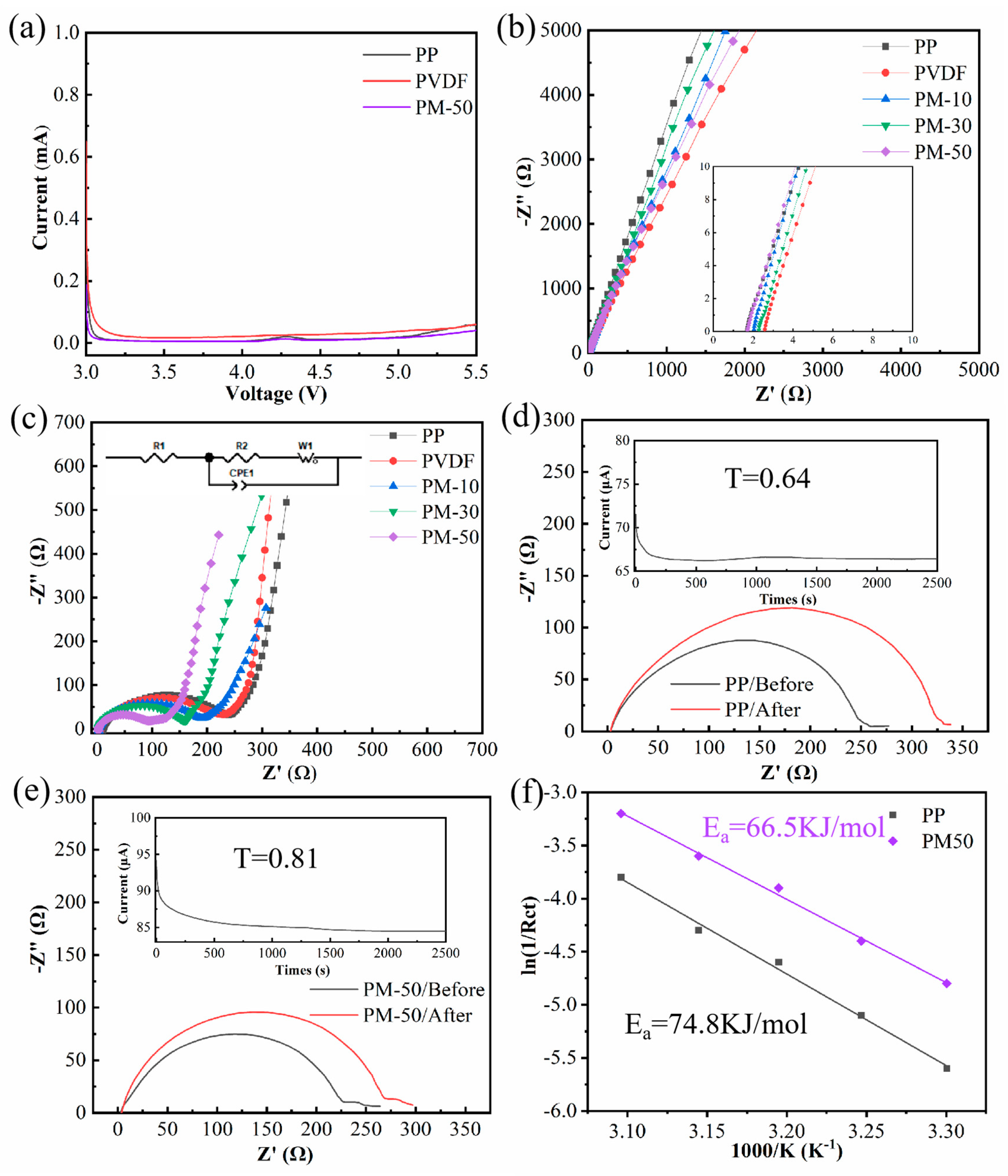 Polymers 15 04120 g006