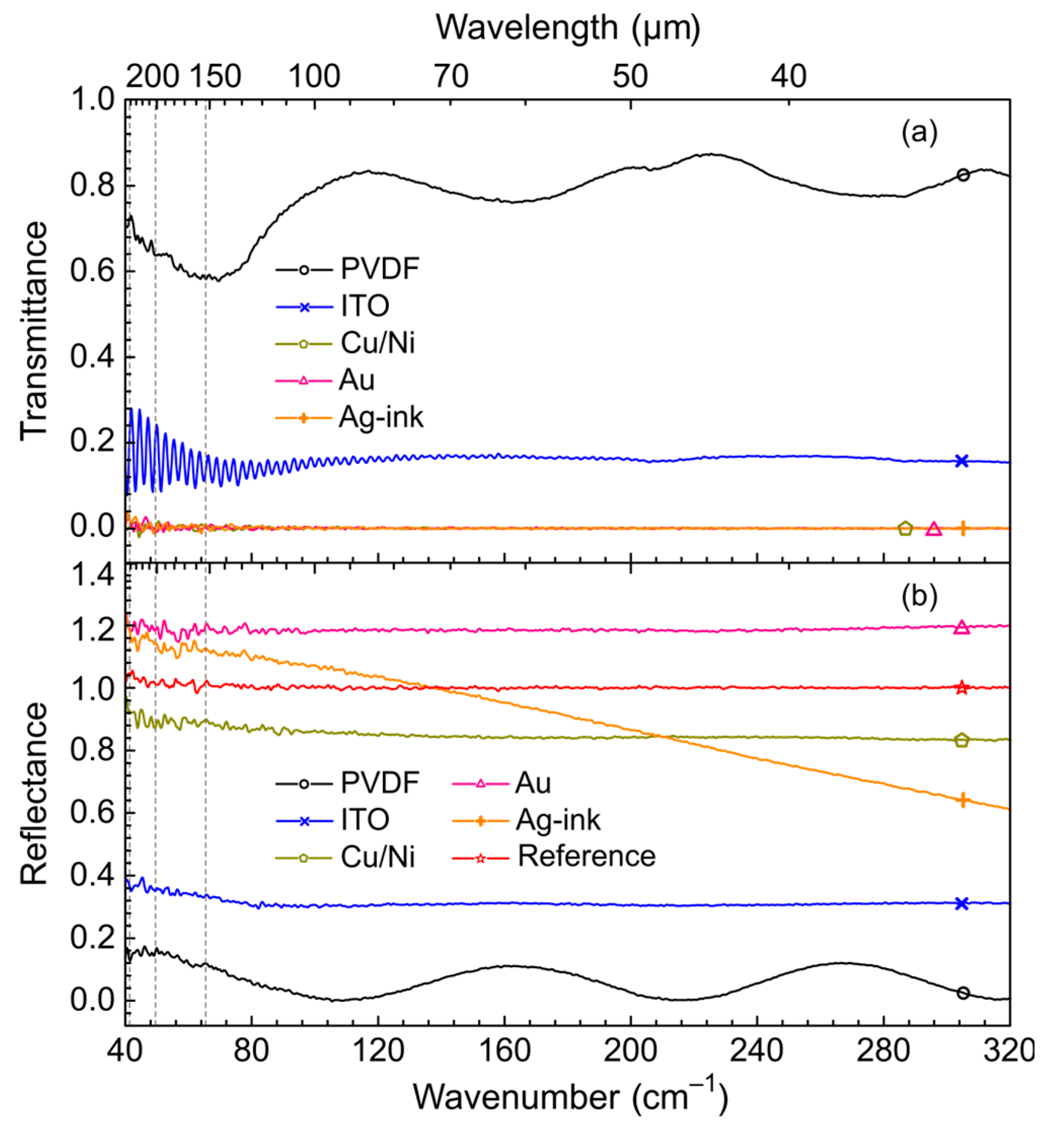 Polymers 15 04124 g002