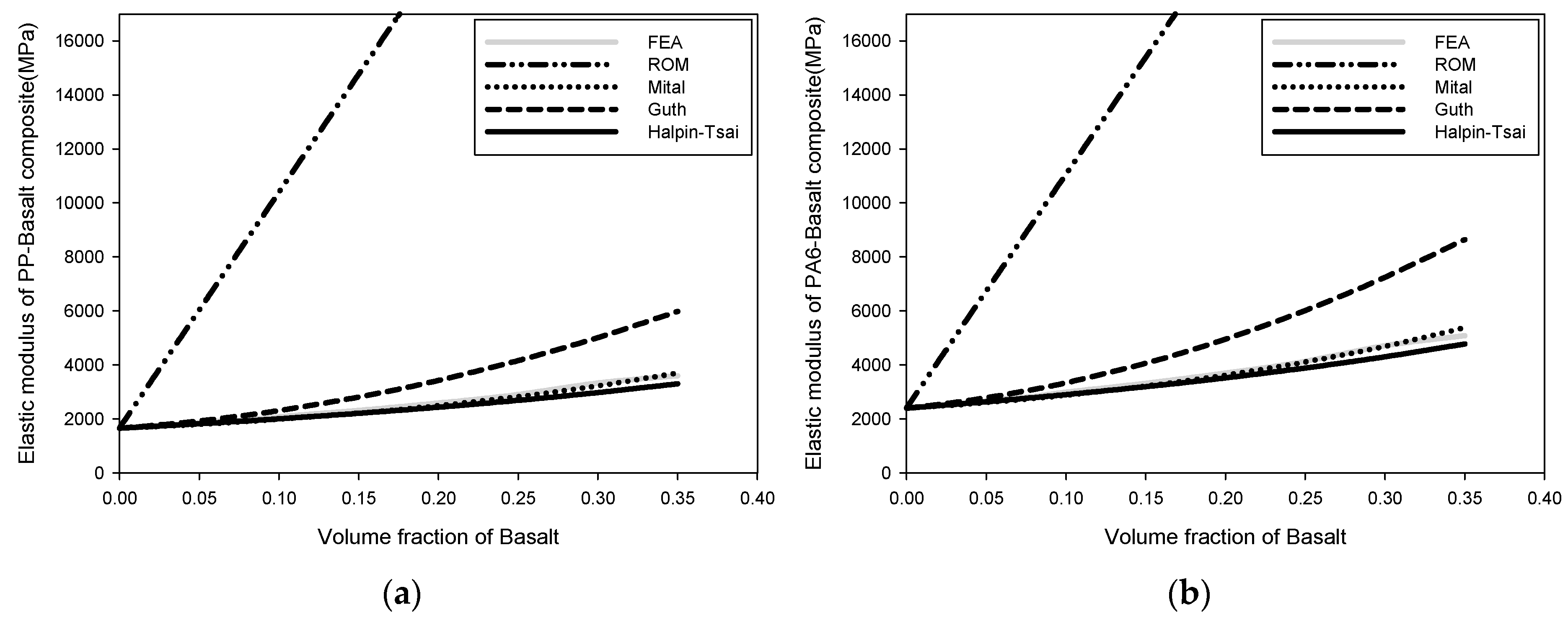 Polymers 15 04125 g002a