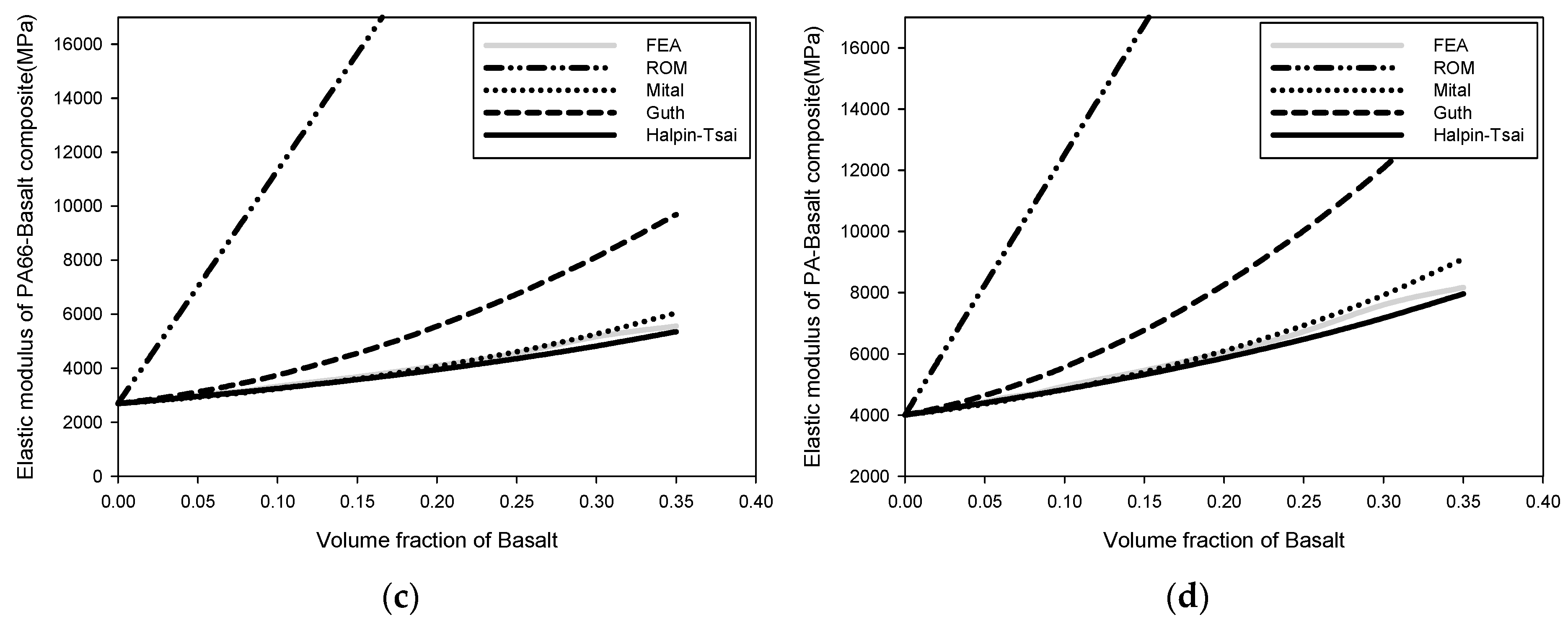 Polymers 15 04125 g002b
