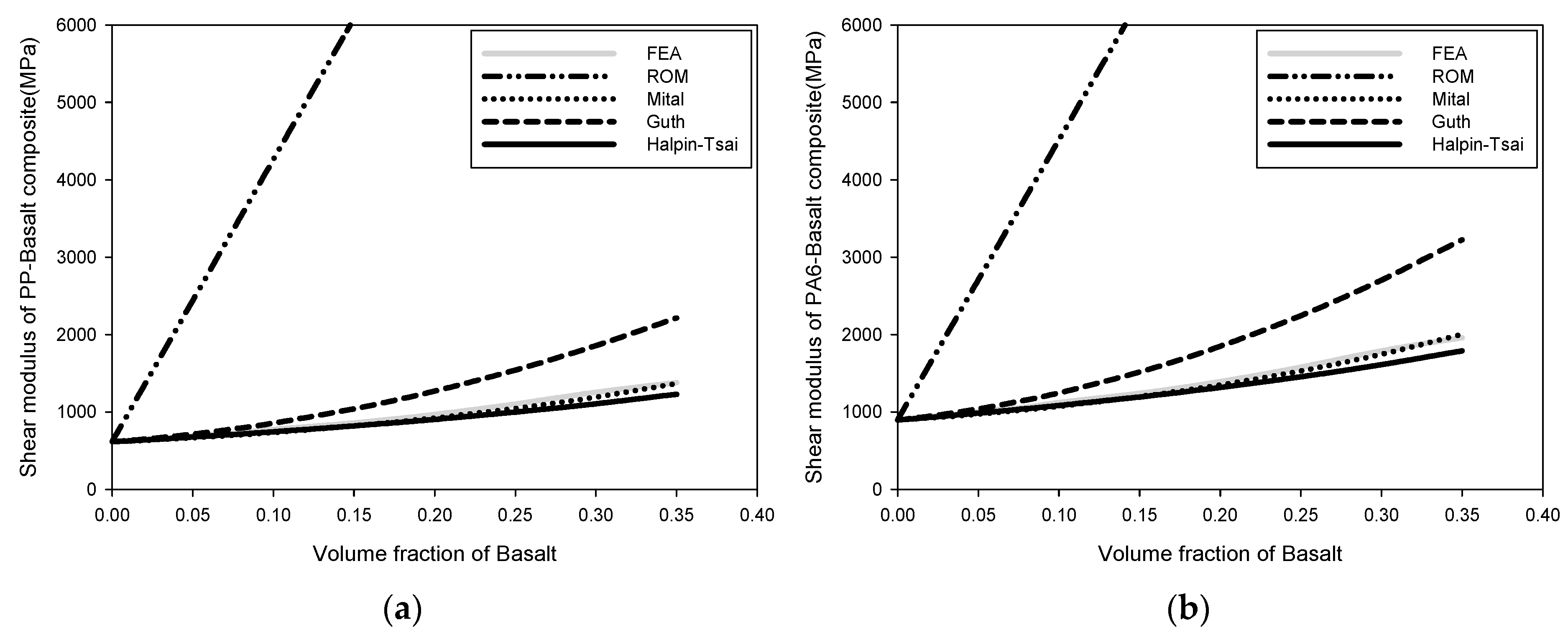 Polymers 15 04125 g003a