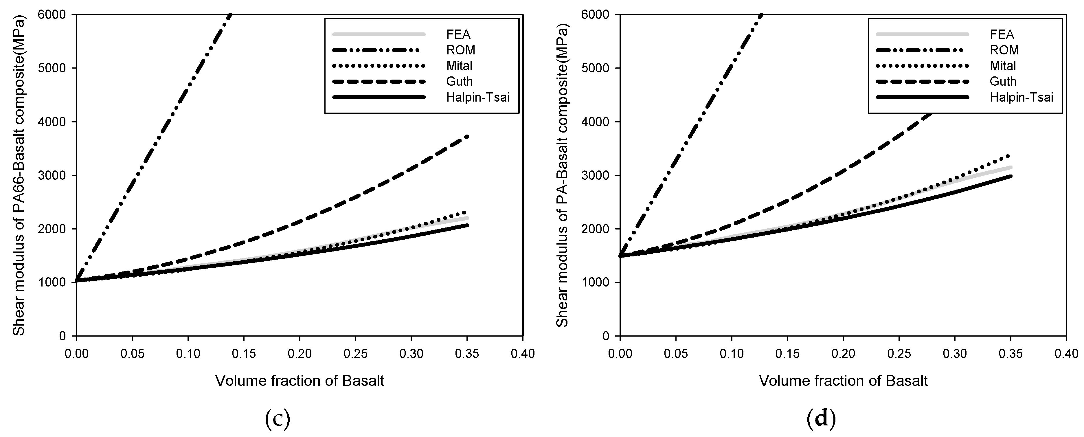 Polymers 15 04125 g003b