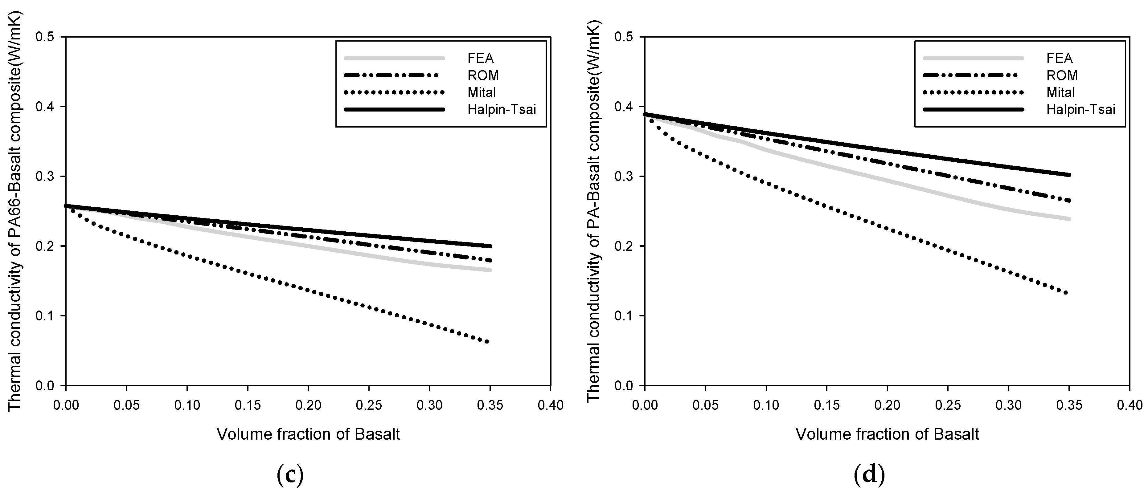 Polymers 15 04125 g005b