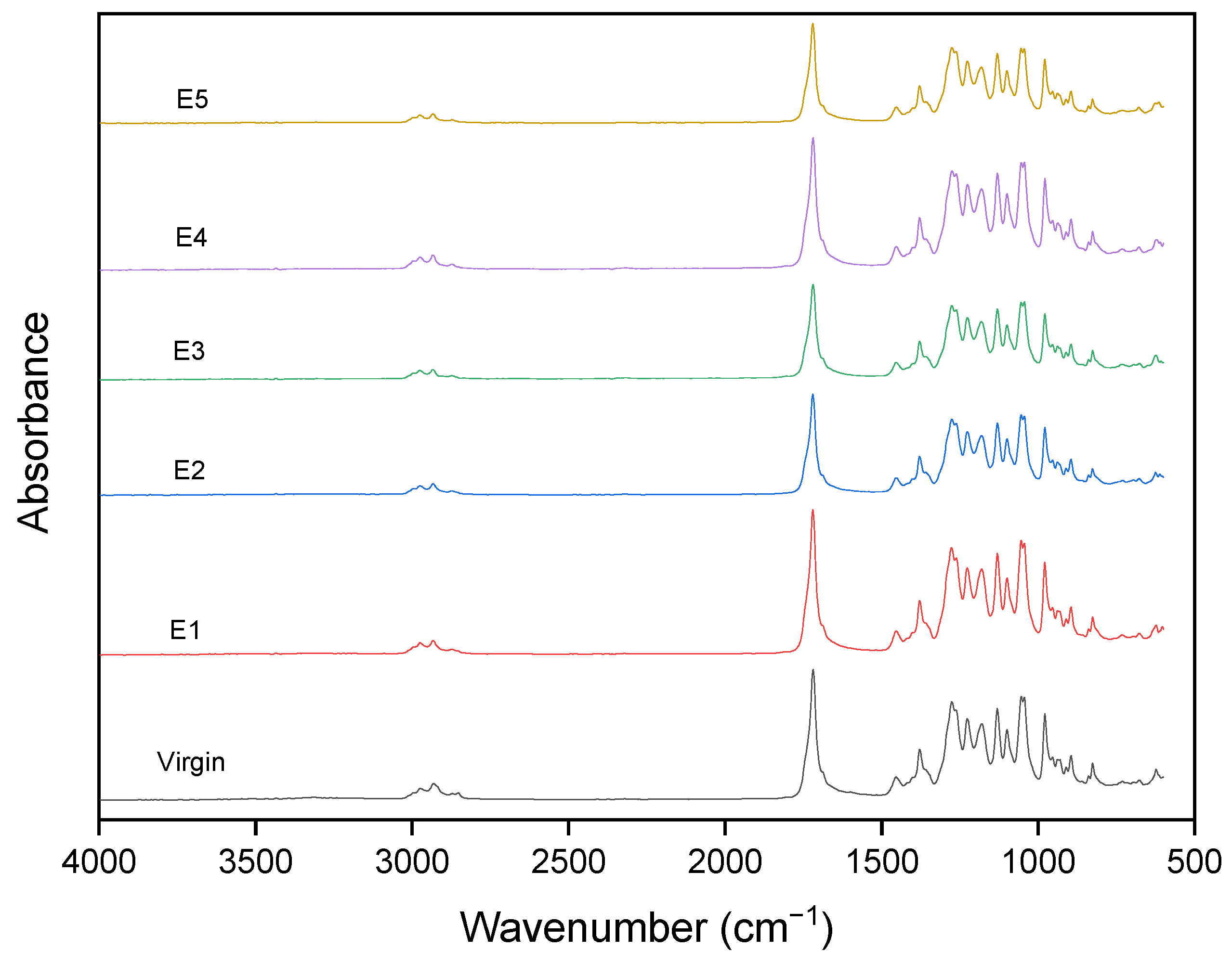 Polymers 15 04126 g005