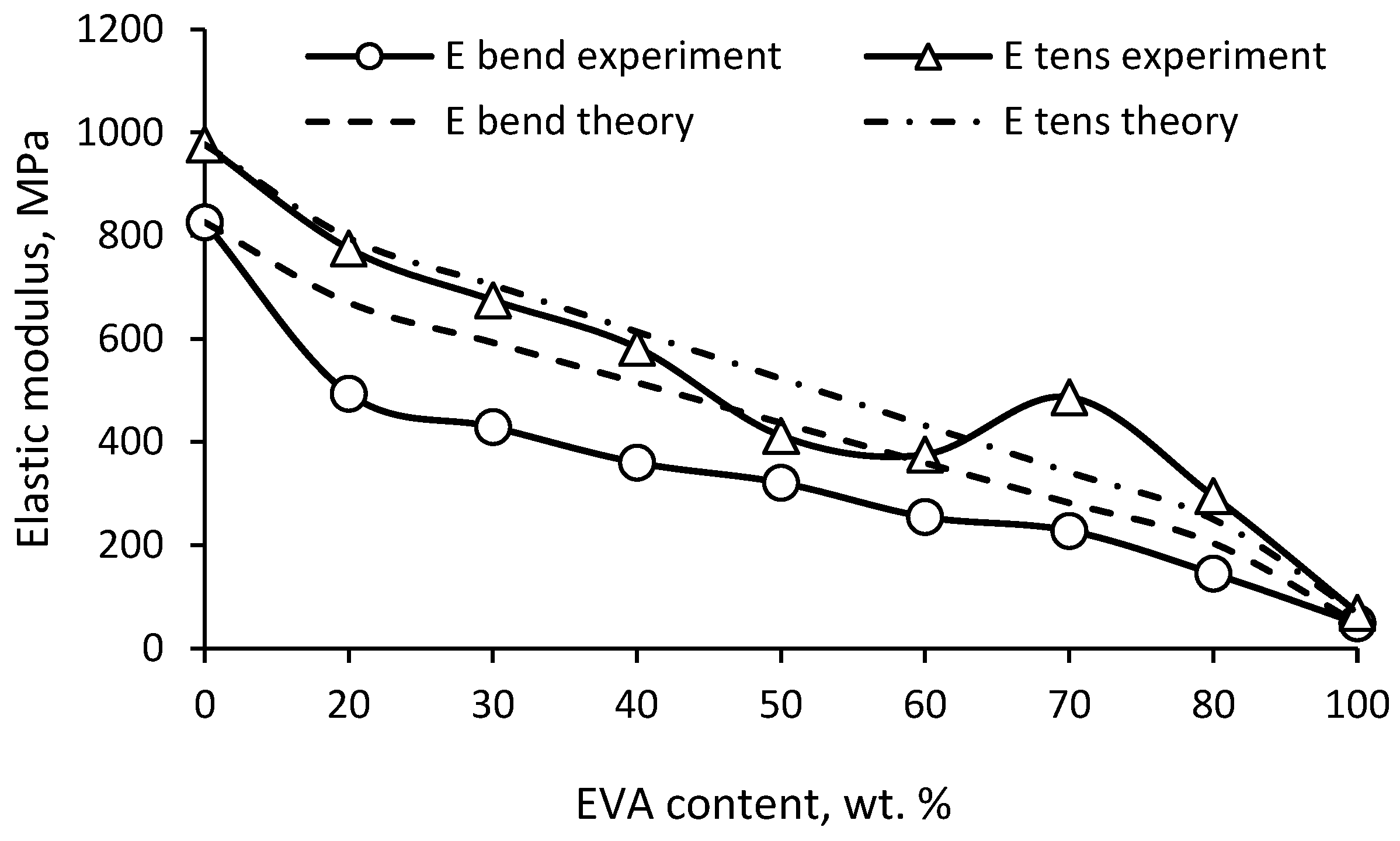 Polymers 15 04129 g010