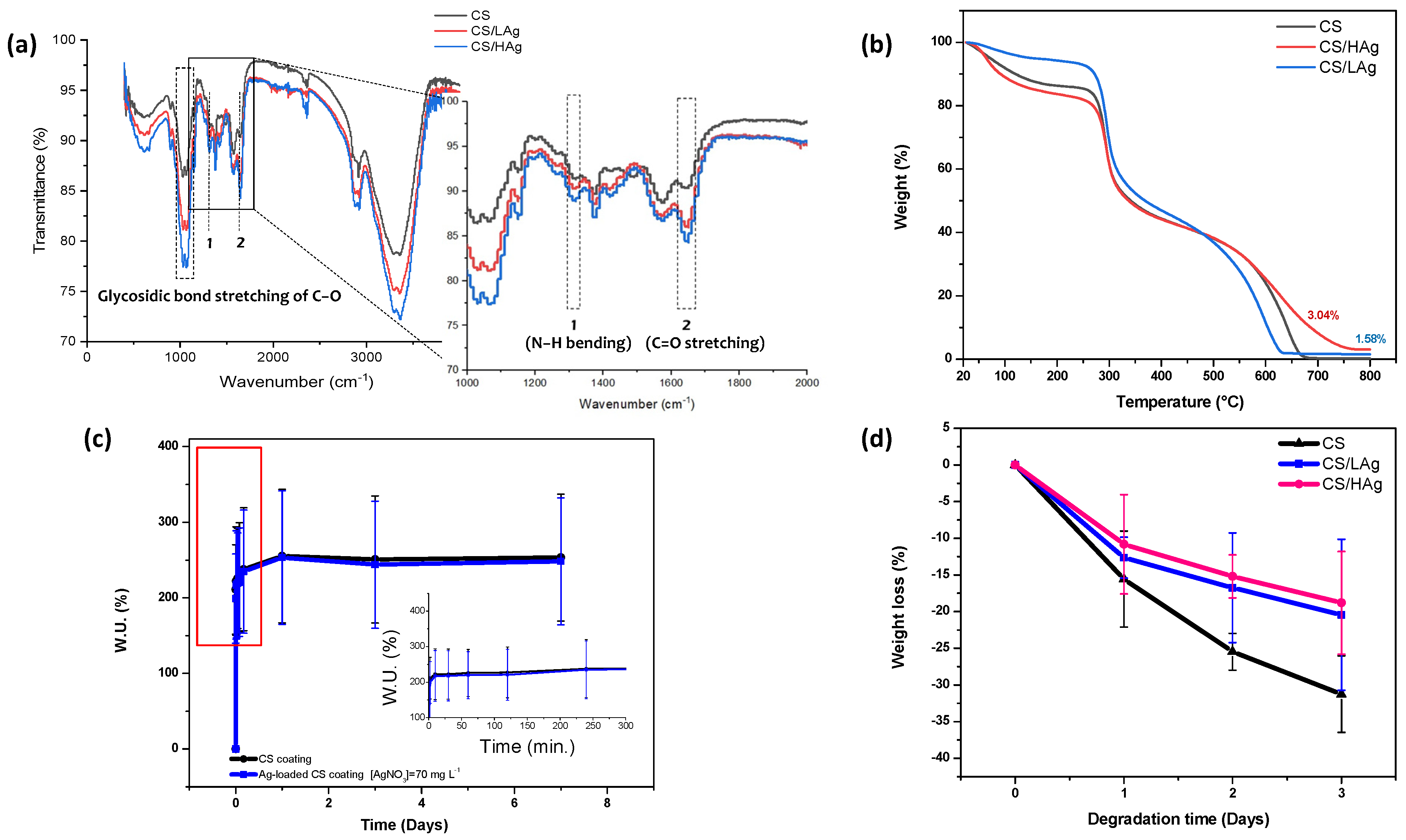 Polymers 15 04130 g003