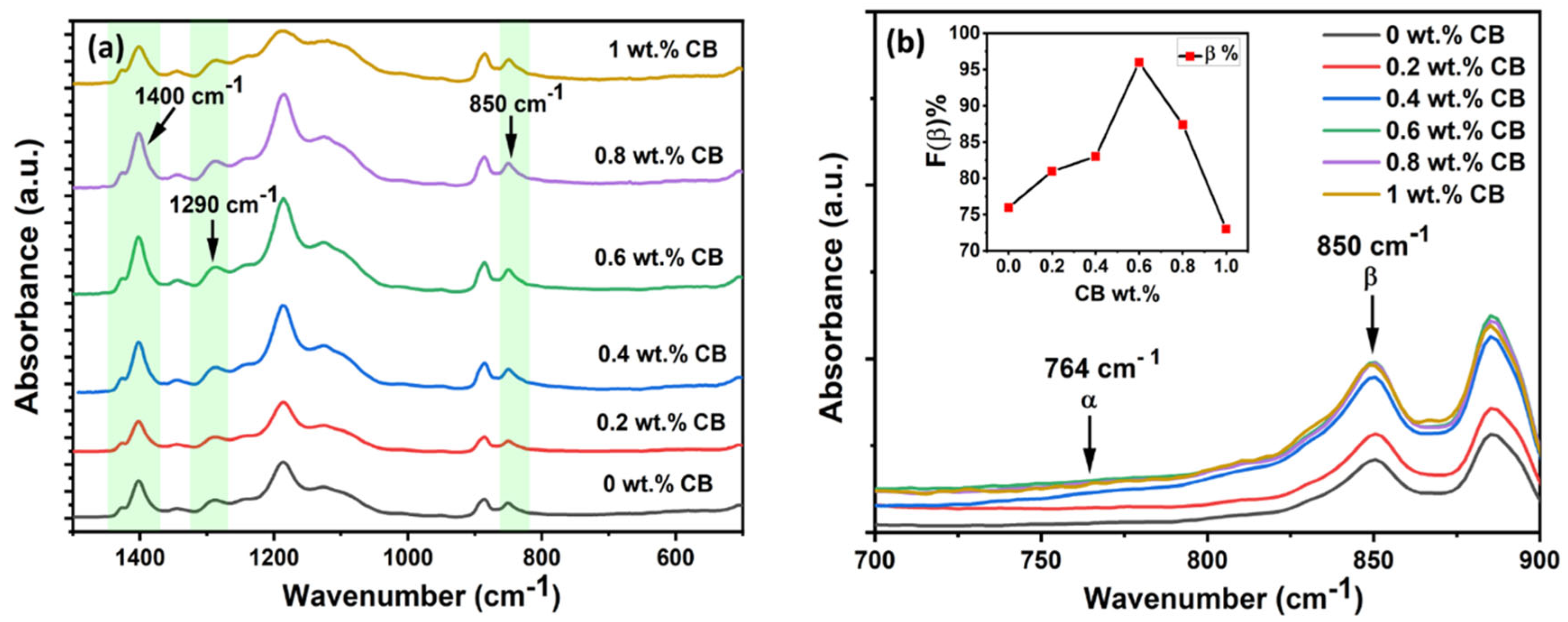 Polymers 15 04131 g003