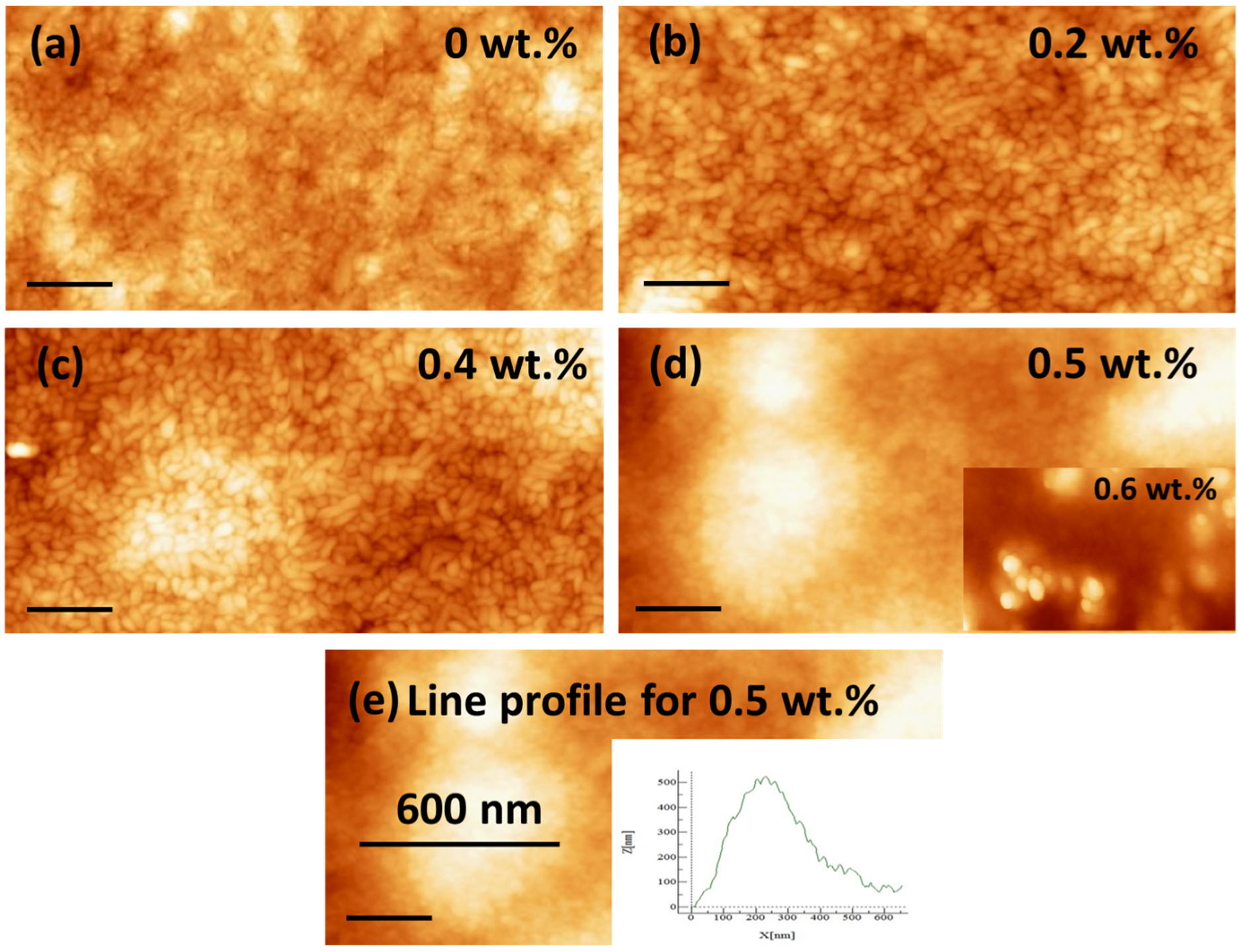 Polymers 15 04131 g006