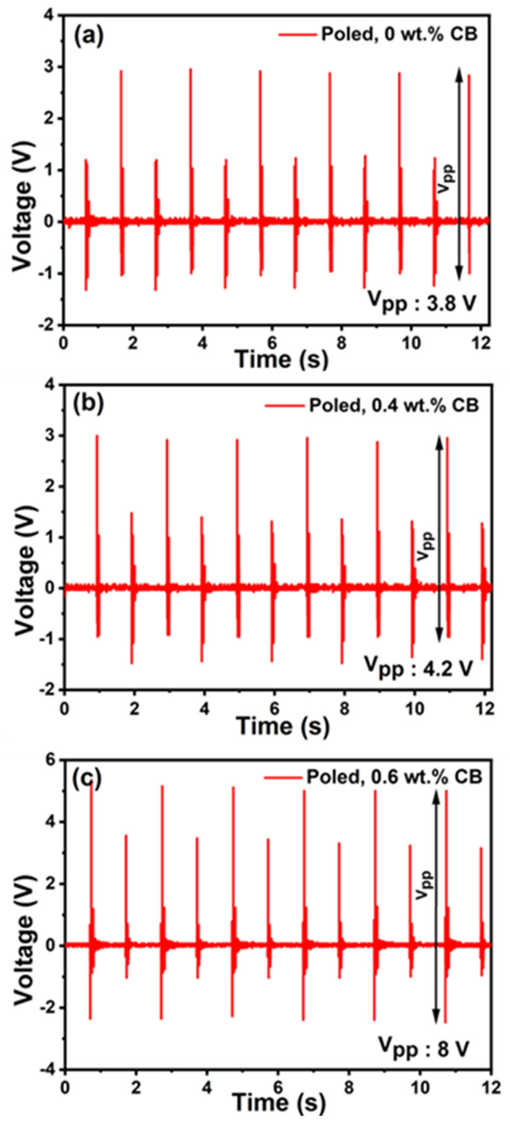 Polymers 15 04131 g010